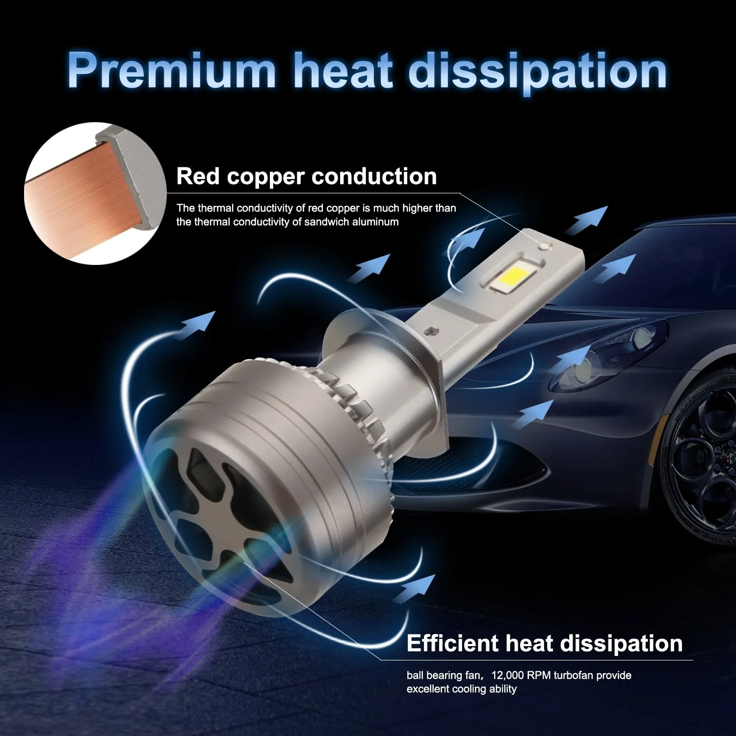 1 pair Car Headlamp LED Headlight Bulb 60W 6,000LM ZES-3575 LED