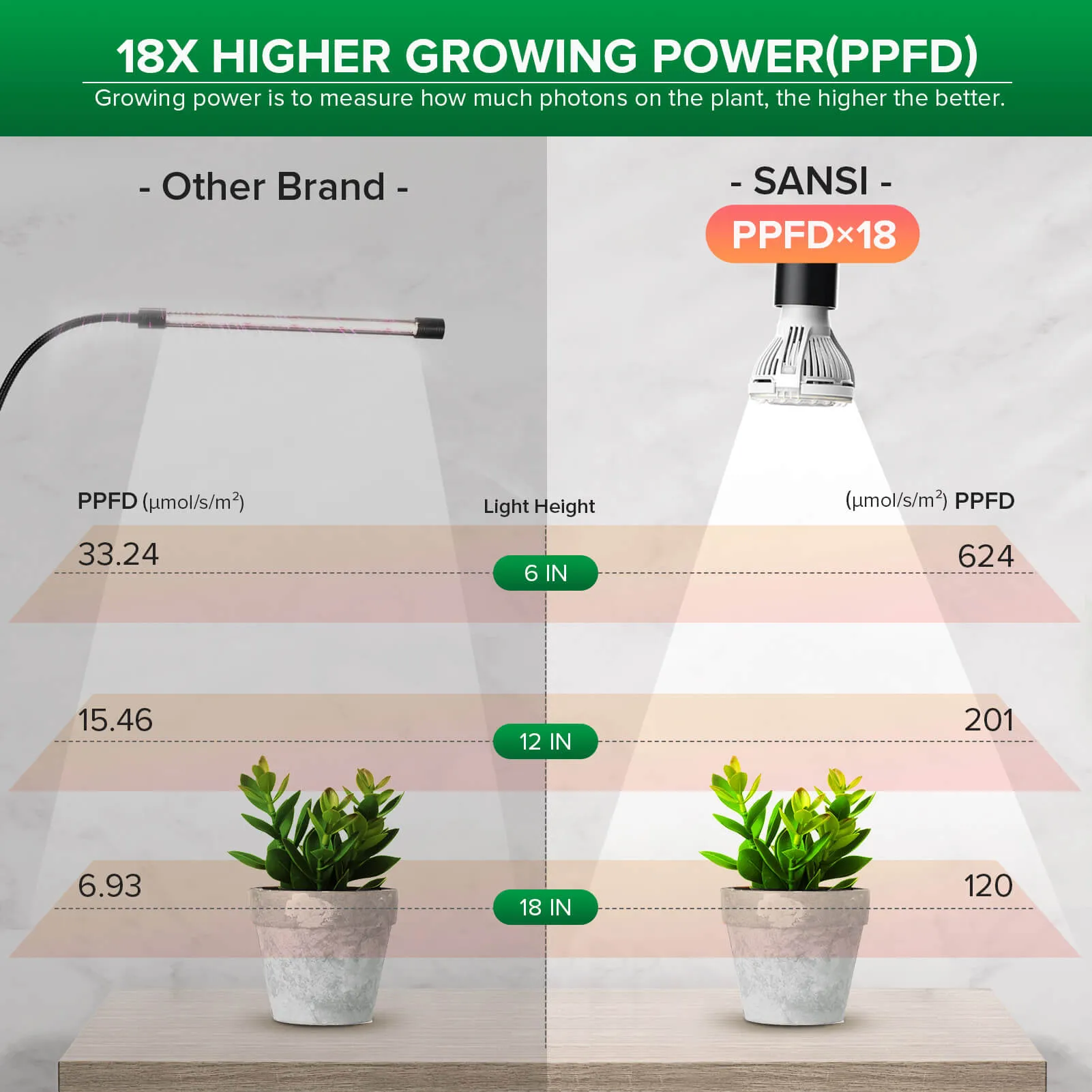 10W Adjustable 1-Head Clip-on LED Grow Light (US/CA ONLY)