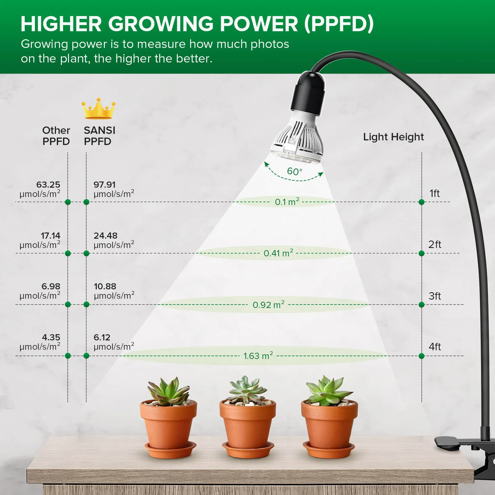 10W Adjustable 1-Head Clip-on LED Grow Light (US/CA ONLY)