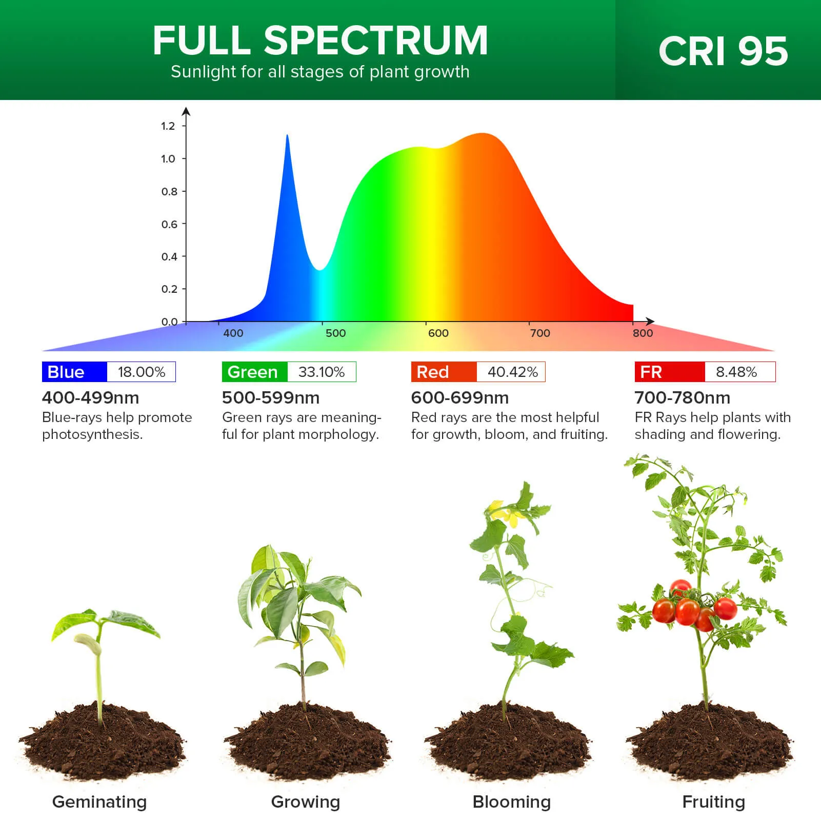 10W Adjustable 1-Head Clip-on LED Grow Light (US/CA ONLY)