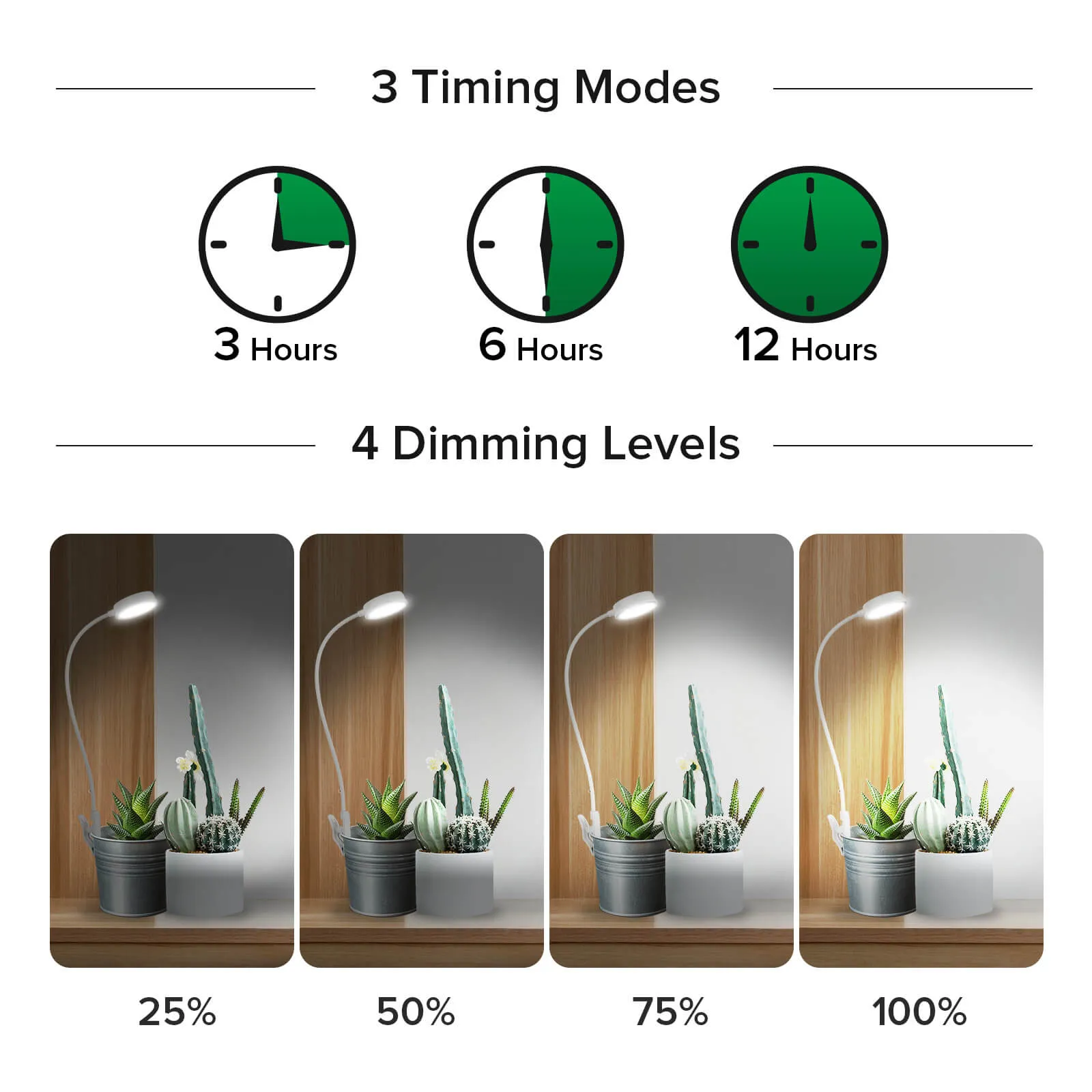 10W Pot Clip Led Grow Light