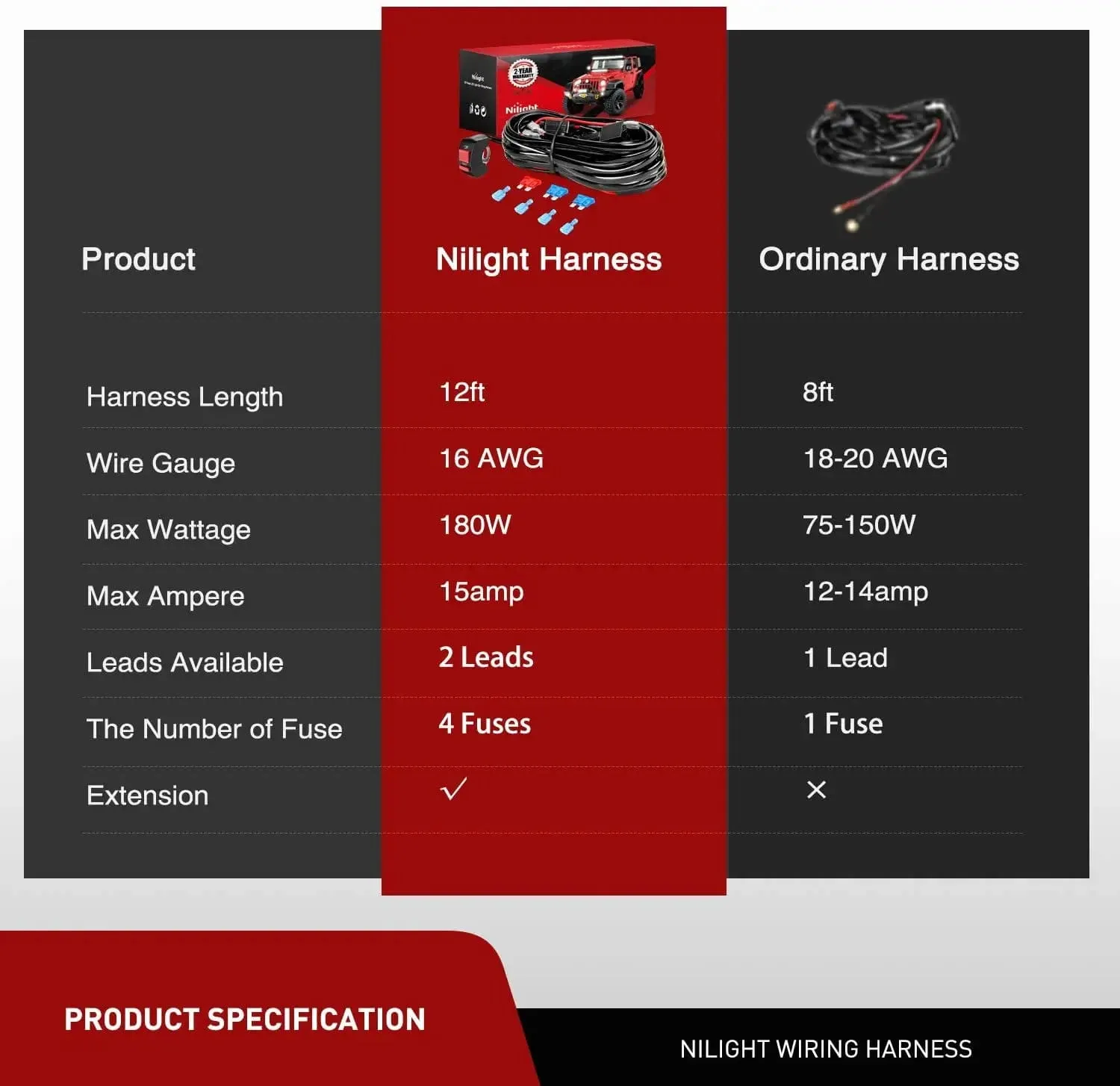 16AWG Wire Harness Kit 2 Leads W/ 12V 7/8inch Motorcycle Handlebar Switch | 3 Fuses | 4 Spade Connectors