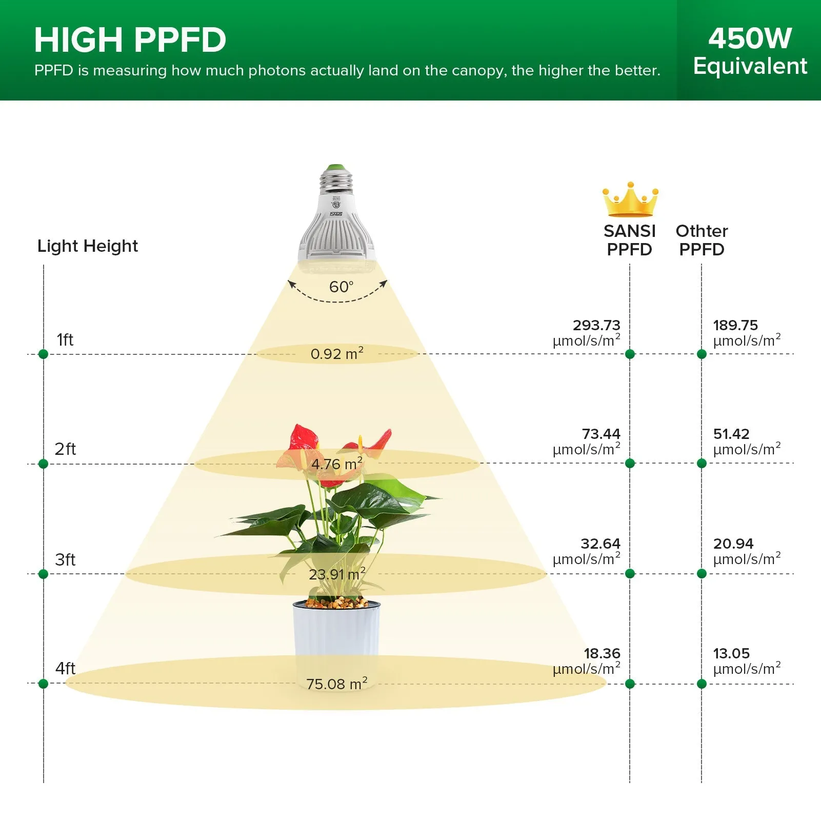 20-40W Adjustable Multi-Head Clip-on Grow Light (White Model)(2-Pack)