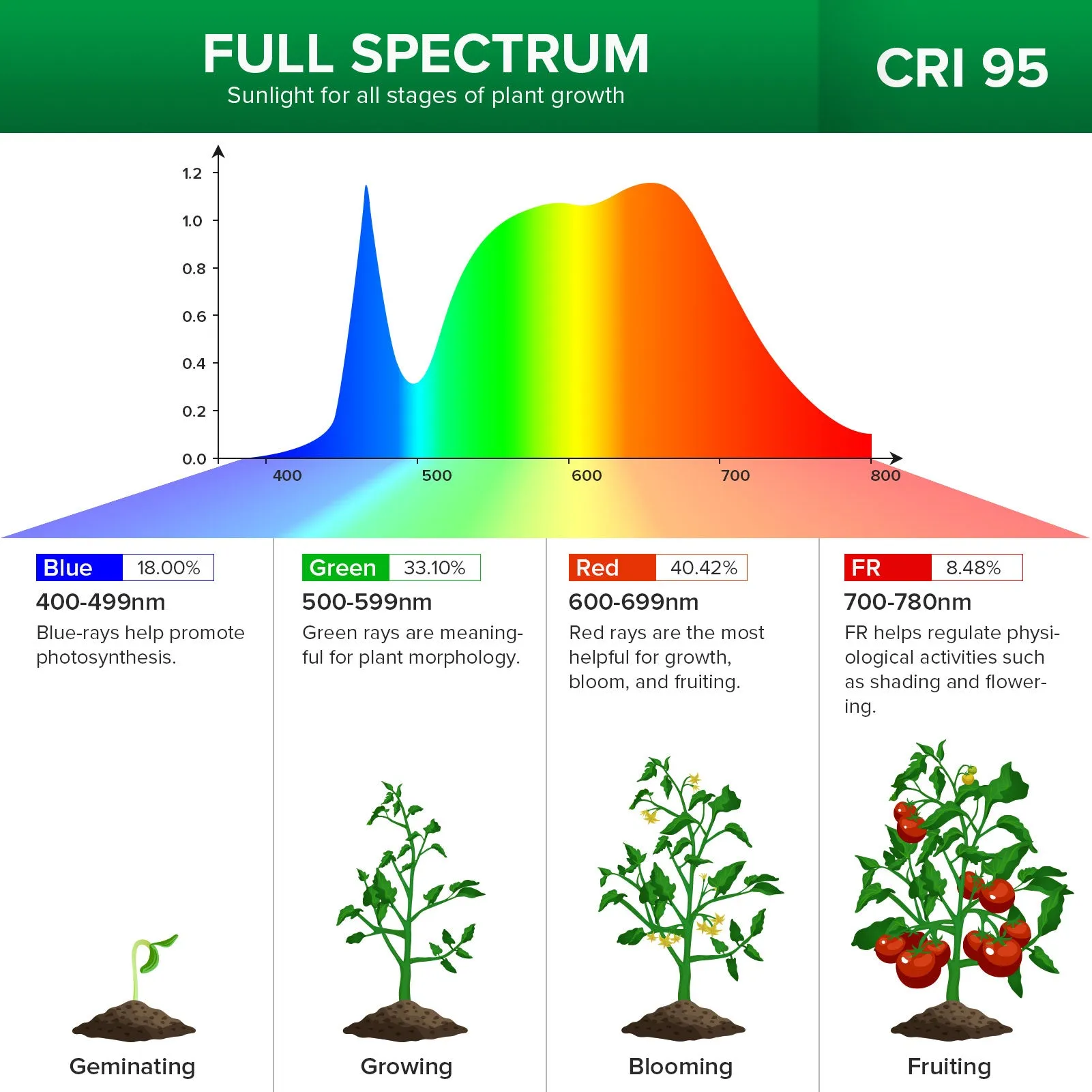 20-40W Adjustable Multi-Head Clip-on Grow Light (White Model)(2-Pack)
