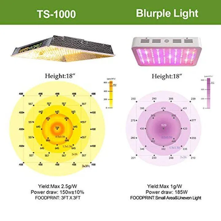 2000W Led Grow Light 3x3ft Sunlike Full Spectrum IR Grow Lamps for Indoor Plant Commercial LED Grow Hydroponic Growing Light with Updated 342 LEDs