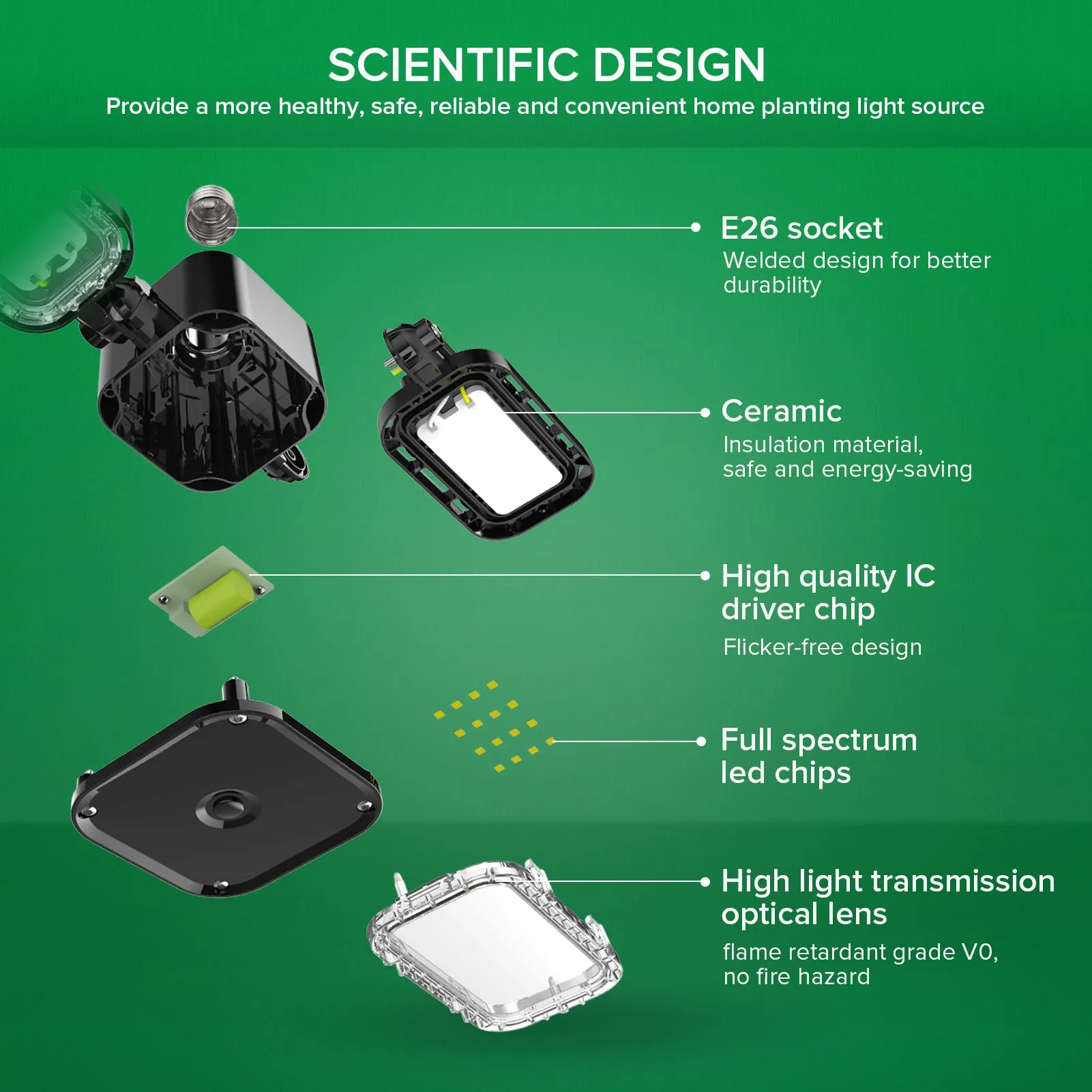 30W Panel LED Grow Light (US/CA ONLY)