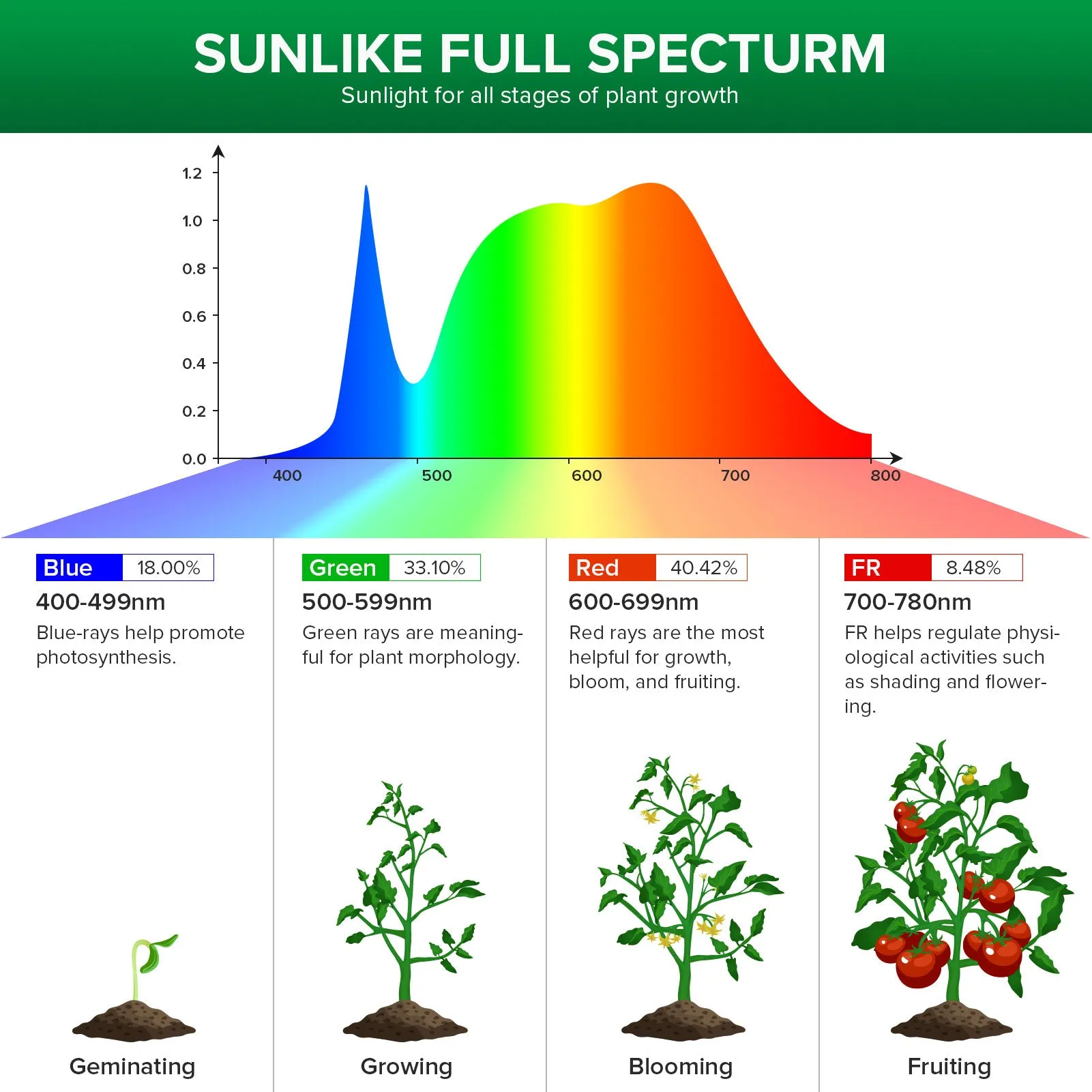 30W Panel LED Grow Light (US/CA ONLY)