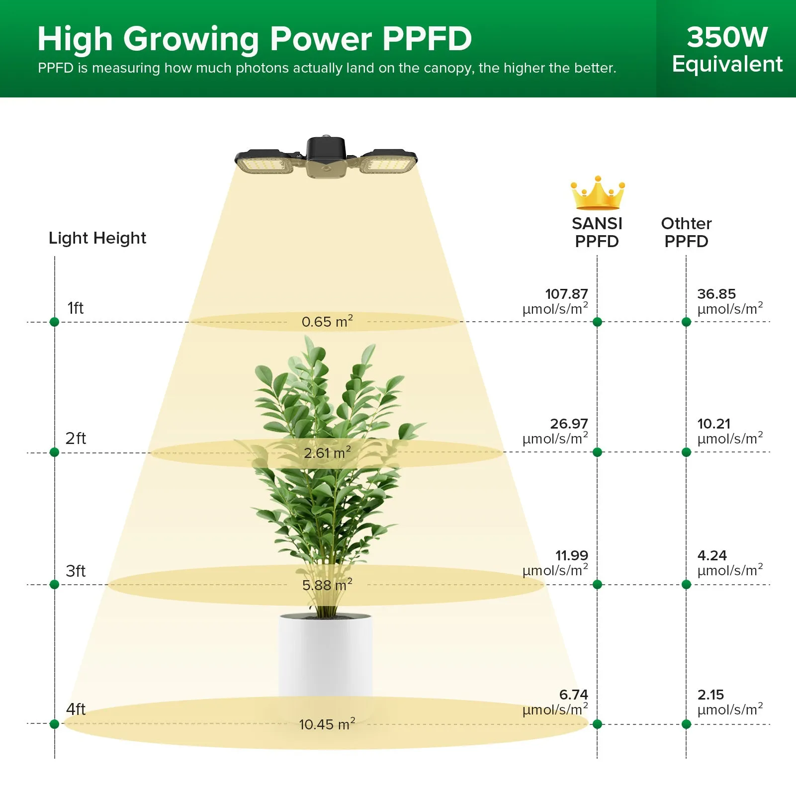 30W Panel LED Grow Light (US/CA ONLY)