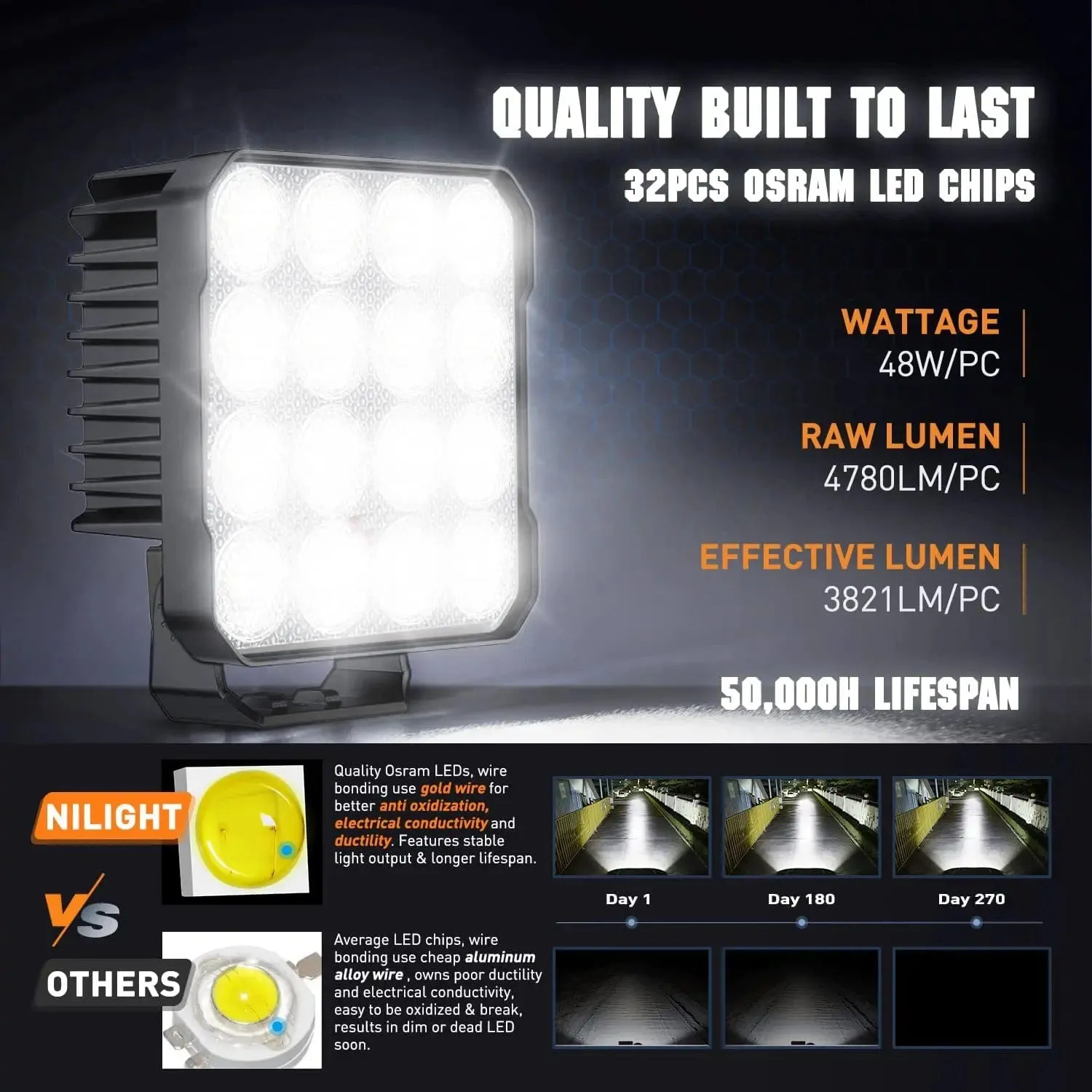 4.4 Inch 48W 4780LM Square Flood Built-in EMC LED Work Lights (Pair)