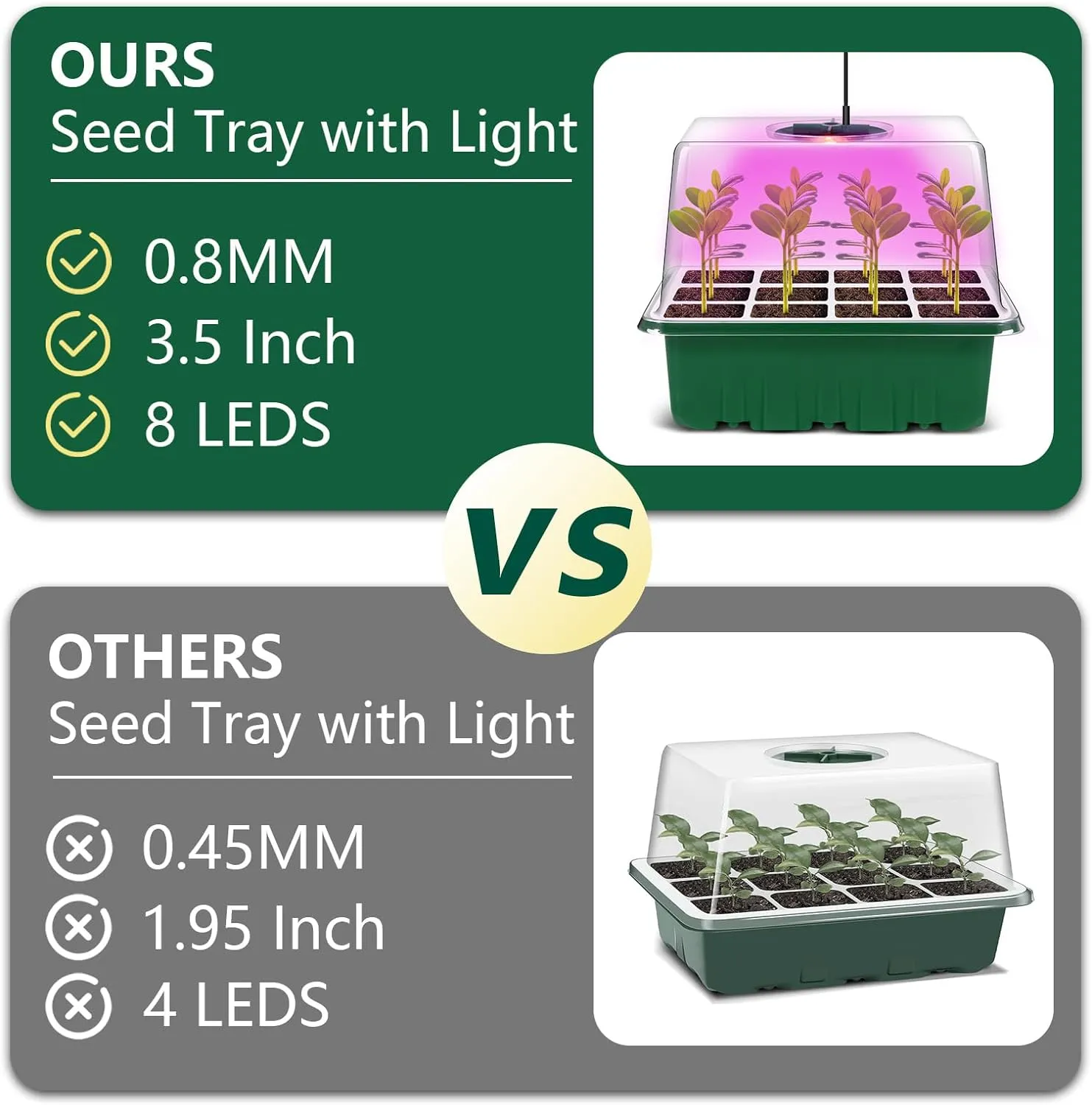 5 Pack Seed Starter Kit with LED Grow Light
