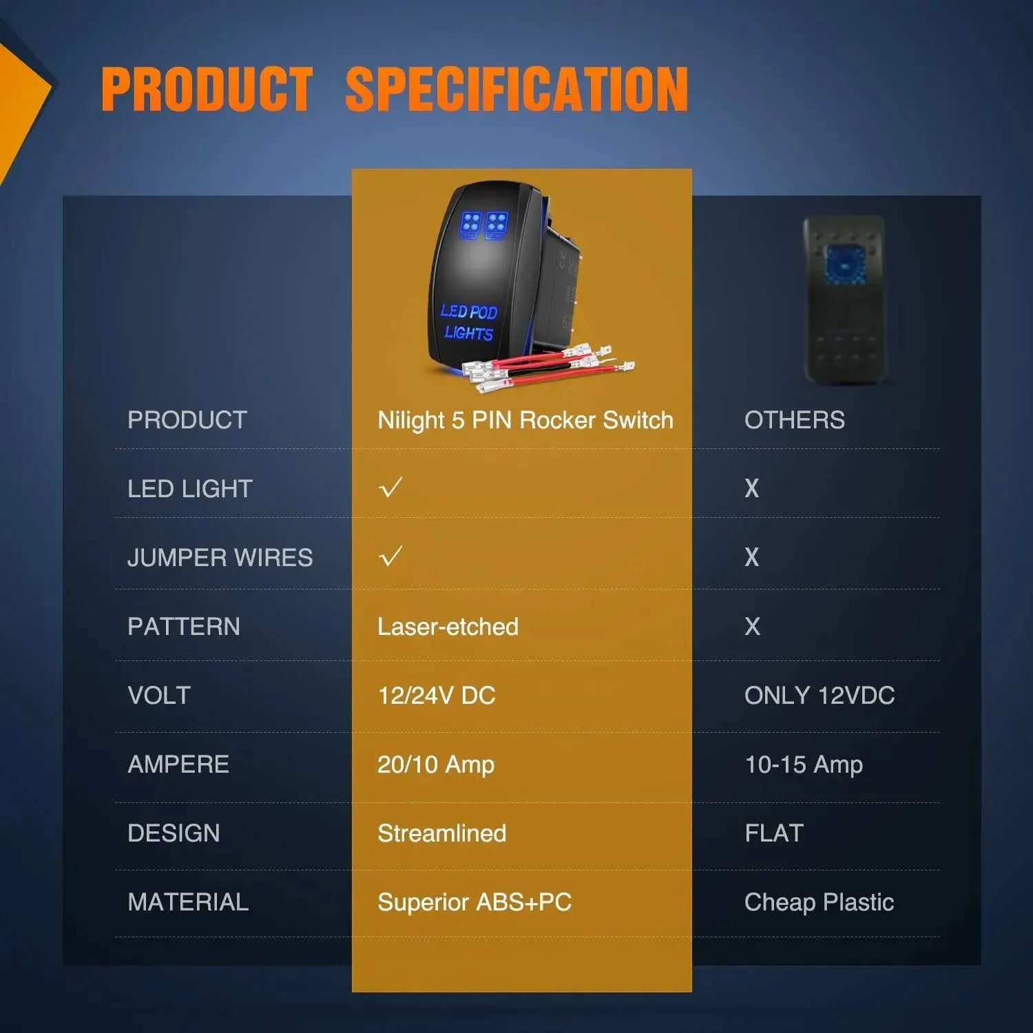 5Pin Laser On/Off LED Pod Lights Rocker Switch Blue