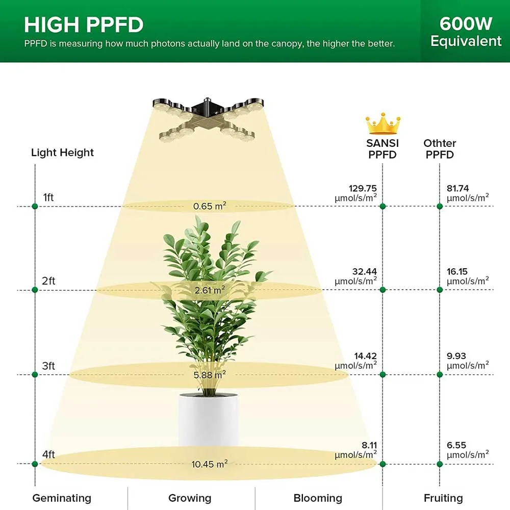 60W LED Grow Light (Folding Wings)