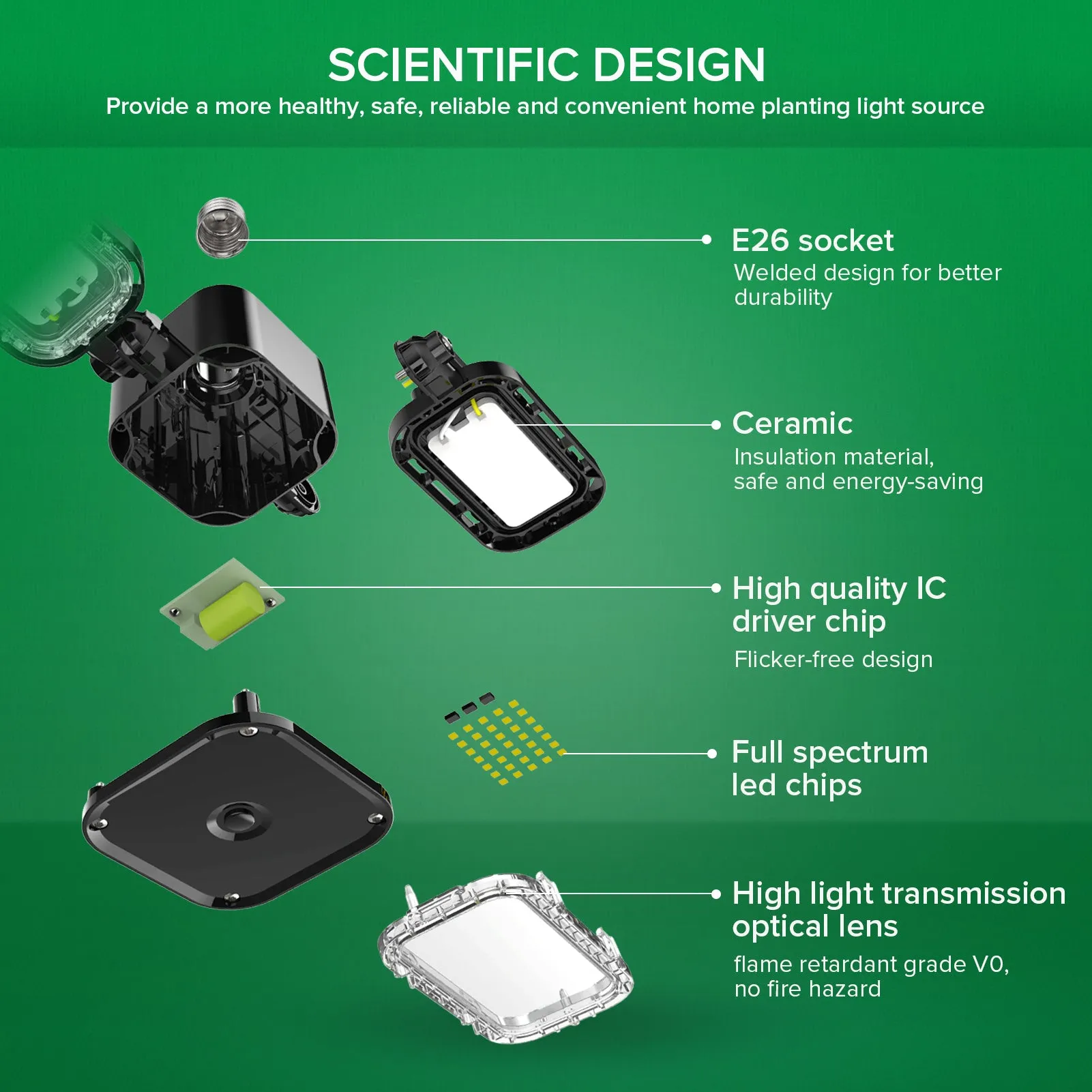 60W Panel Led Grow Light (US/CA ONLY)