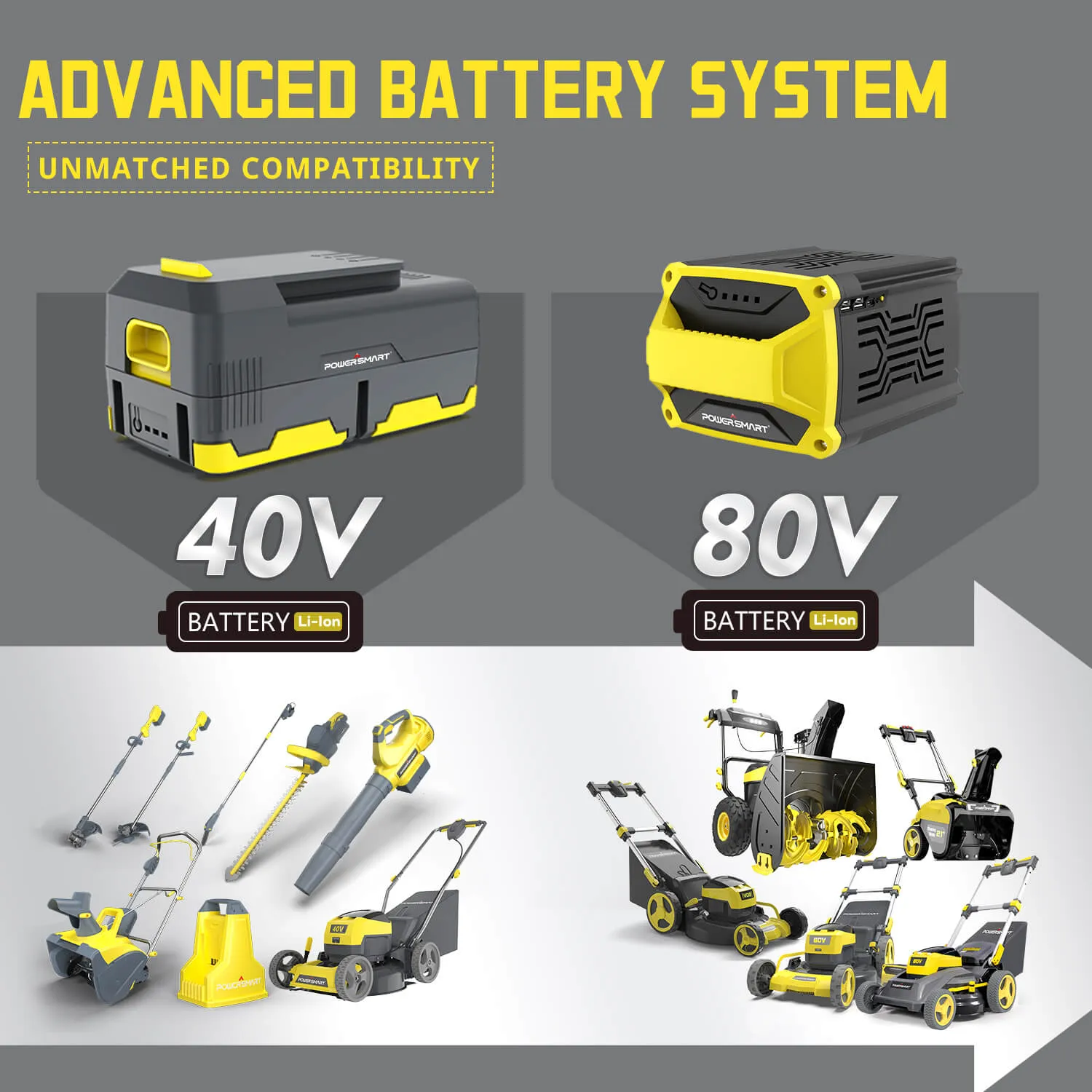 80V 26" Brushless Cordless Self-Propelled Lawn Mower Yellow w/ Battery & Charger PS76826