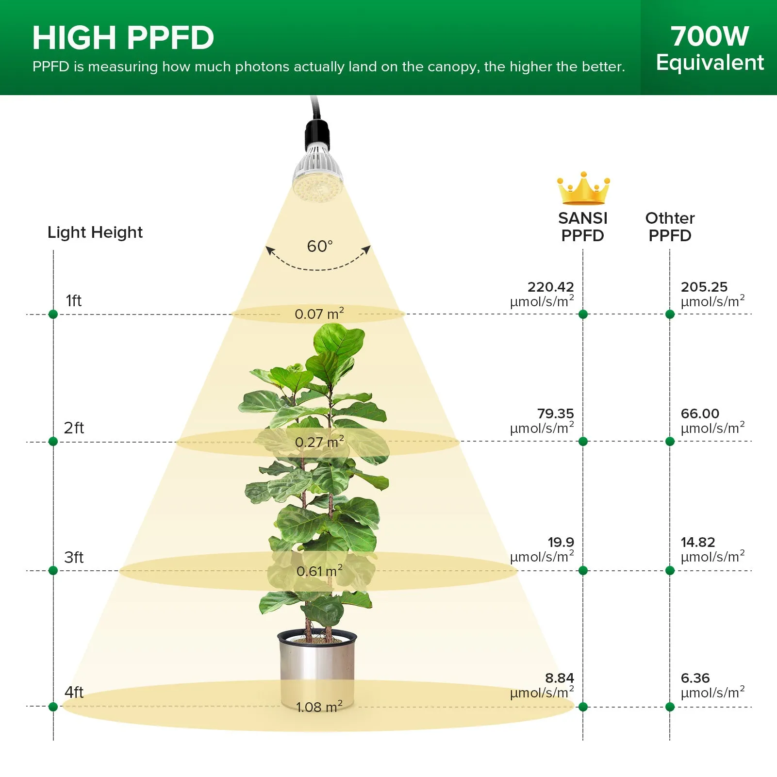 90W/120W Grow Light with Adjustable Tripod Stand (US ONLY)