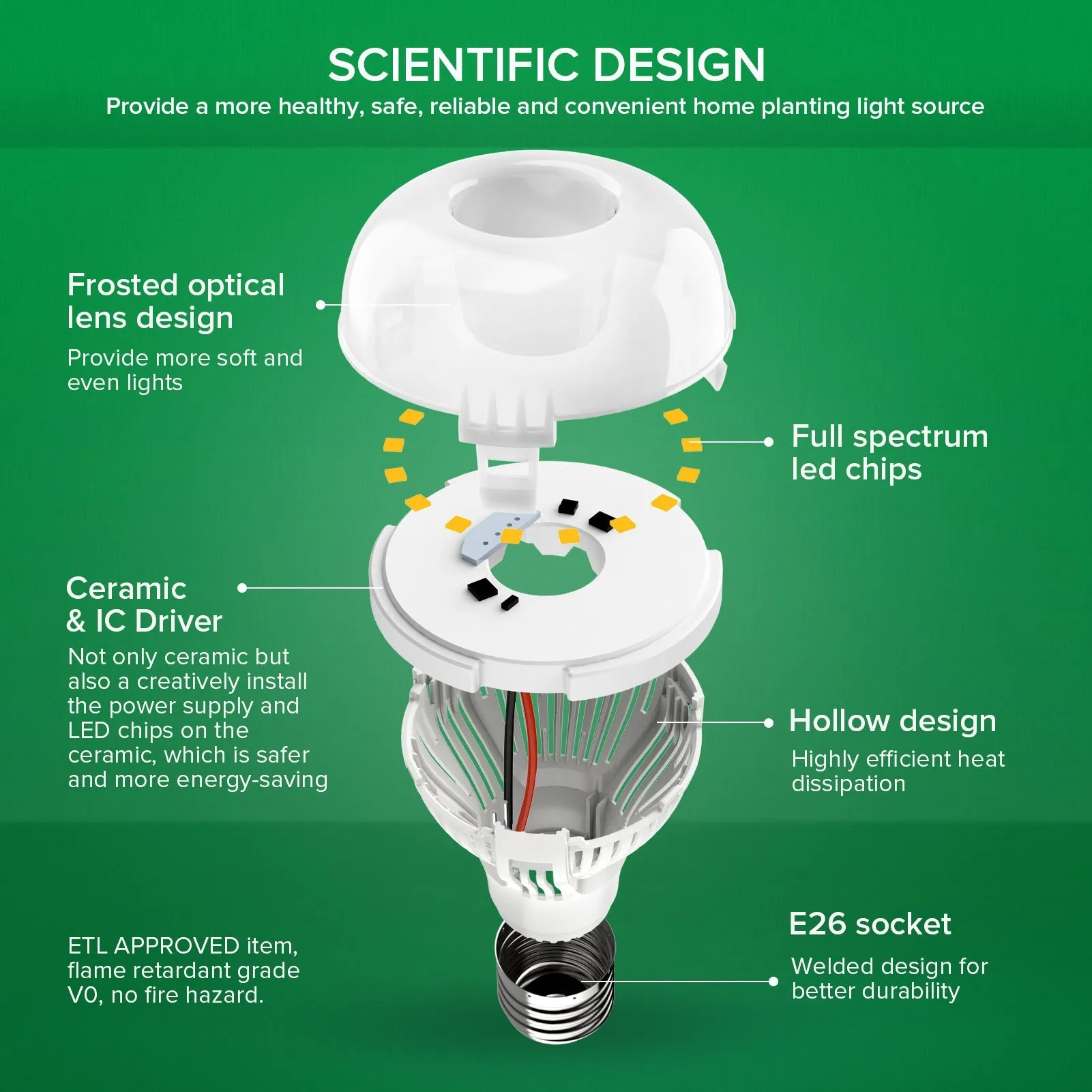 A19 10W LED Grow Light Bulb