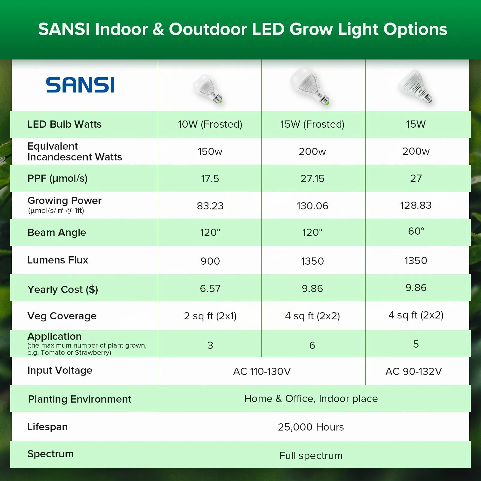 A19 10W LED Grow Light Bulb