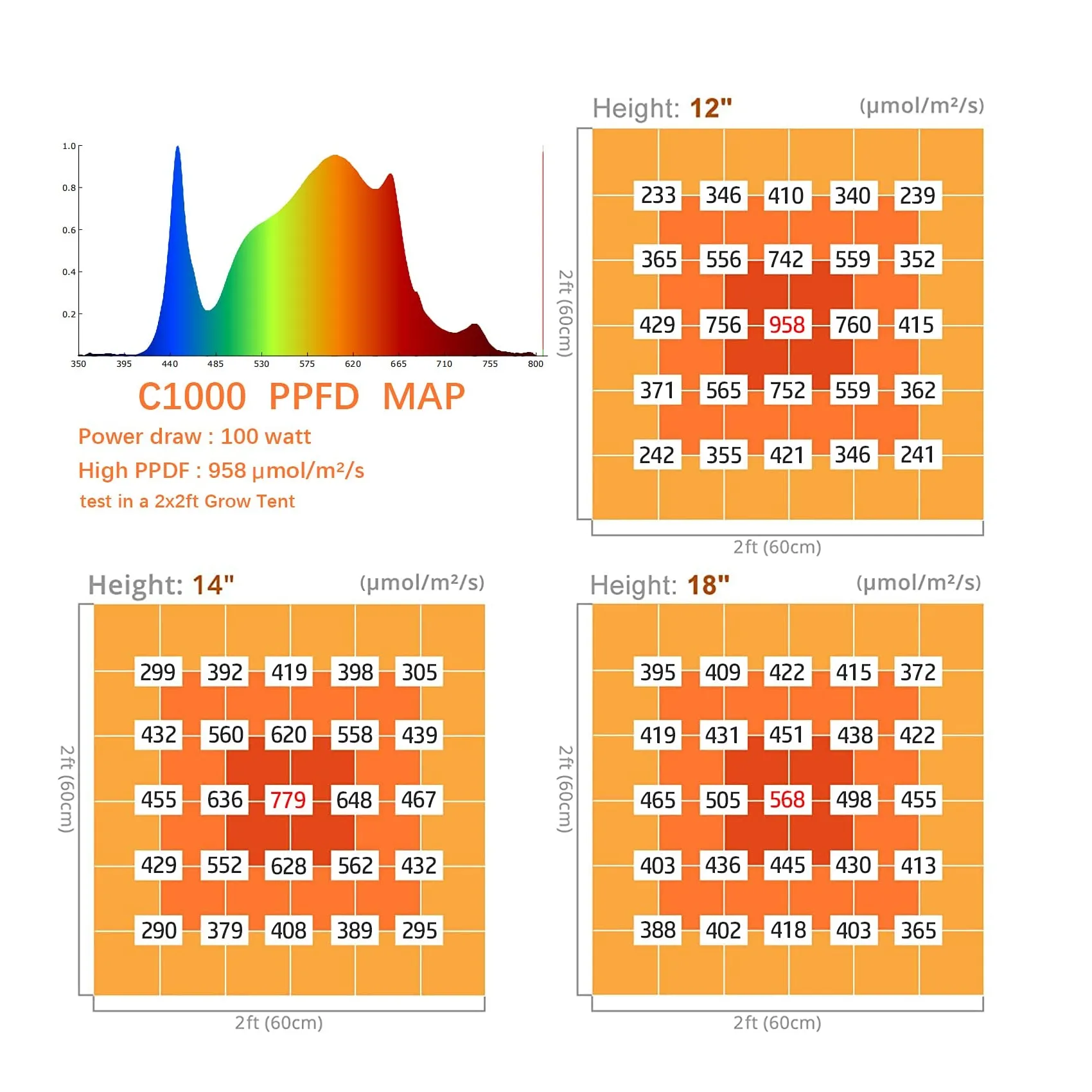 Abriselux LED Grow Light Dimmable | Full Spectrum Grow Lamps for Indoor Hydroponic Growing Light