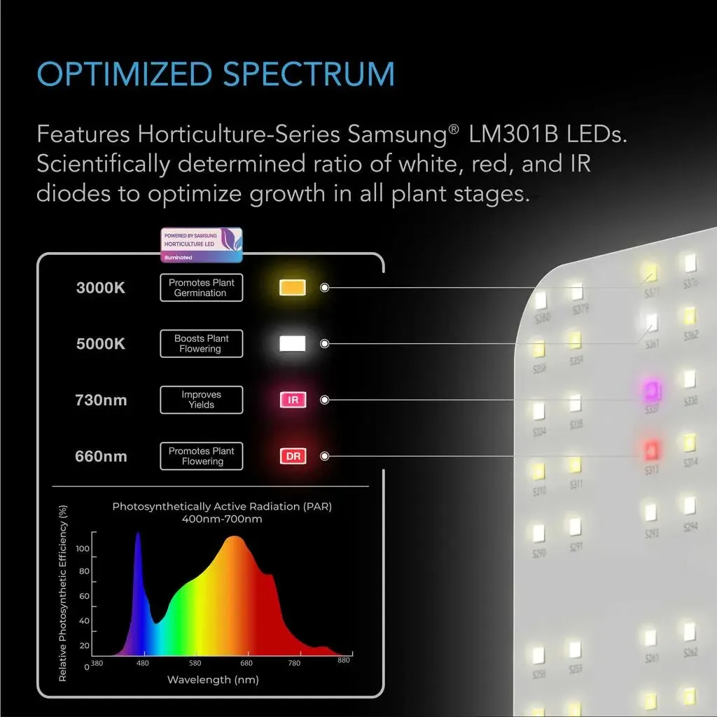 AC Infinity IONBOARD S22 Full Spectrum LED Grow Light 100W