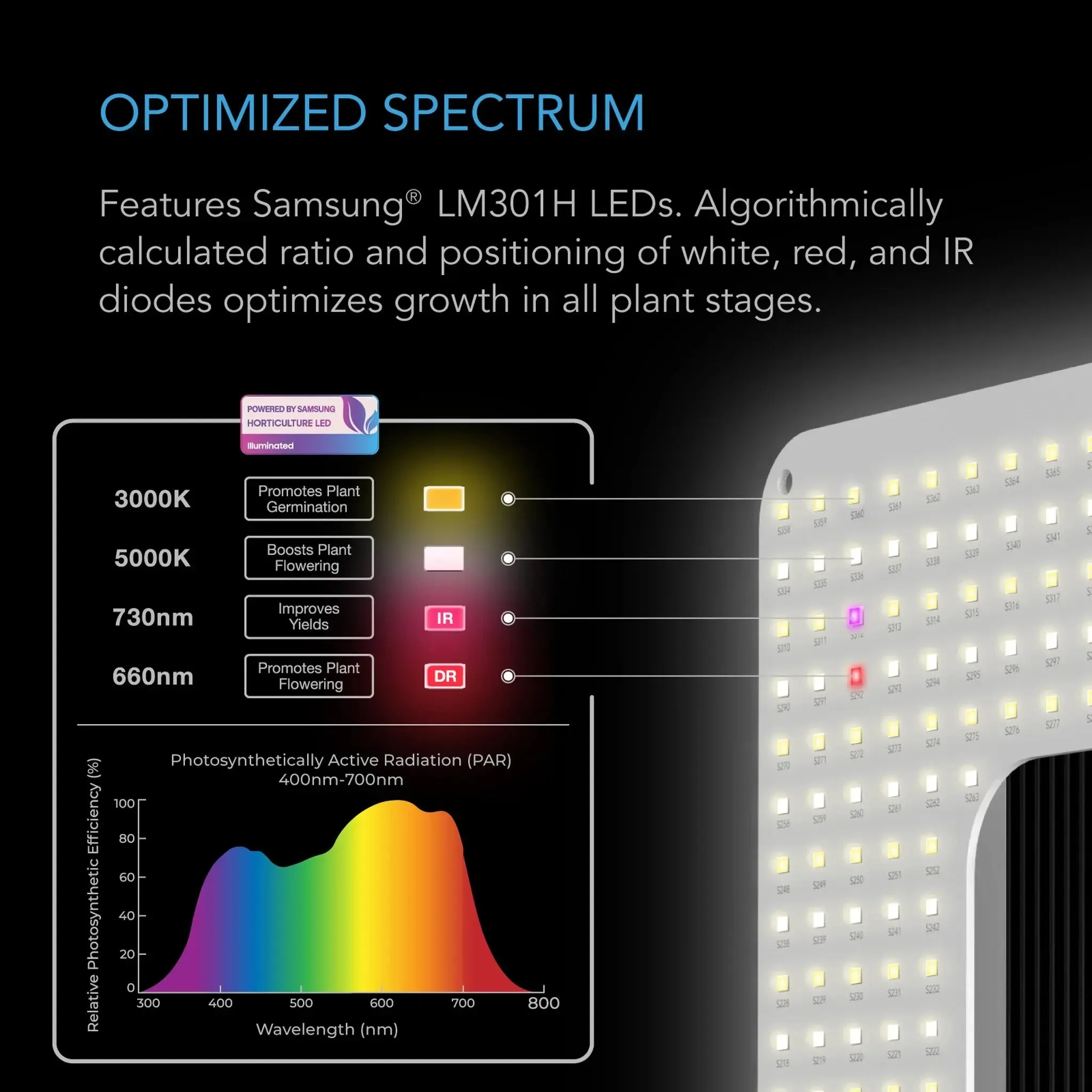 AC Infinity IONGRID S22 Full Spectrum LED Grow Light 130W