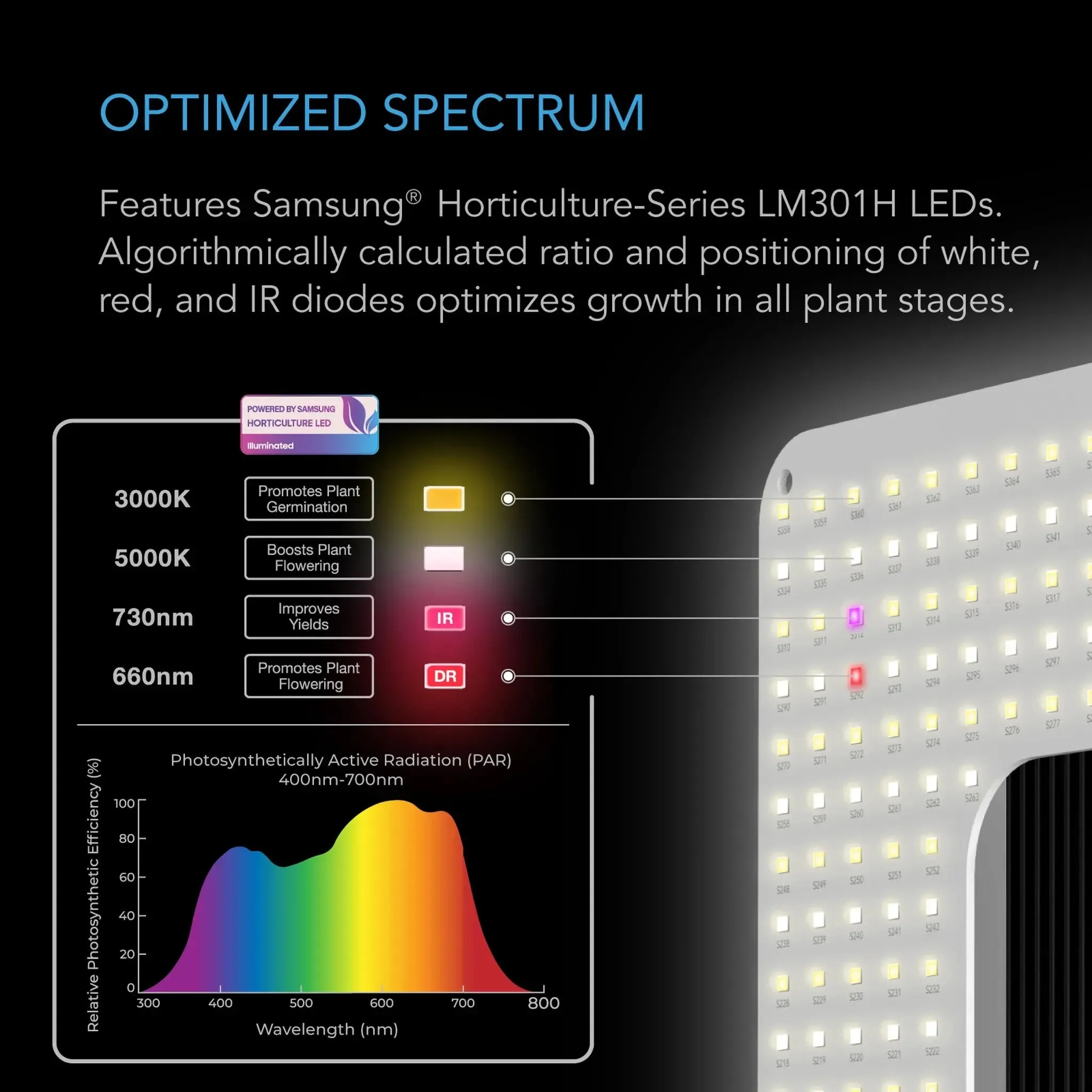 AC Infinity IONGRID T24 Full Spectrum LED Grow Light 260W