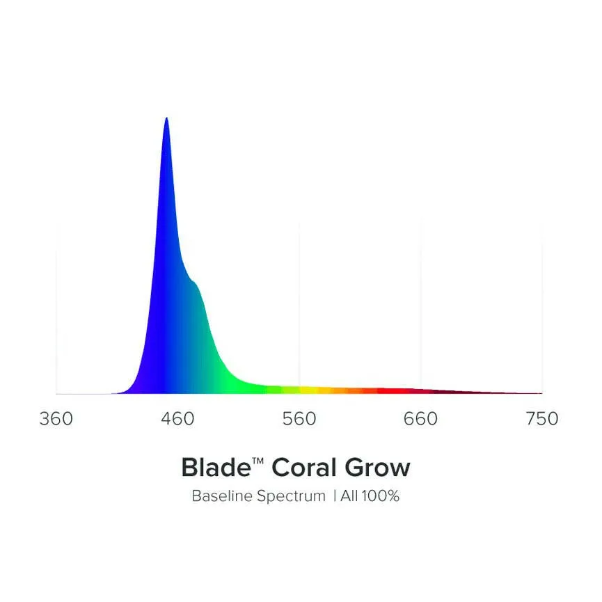 AI Blade Coral Grow LED - 12 Inch