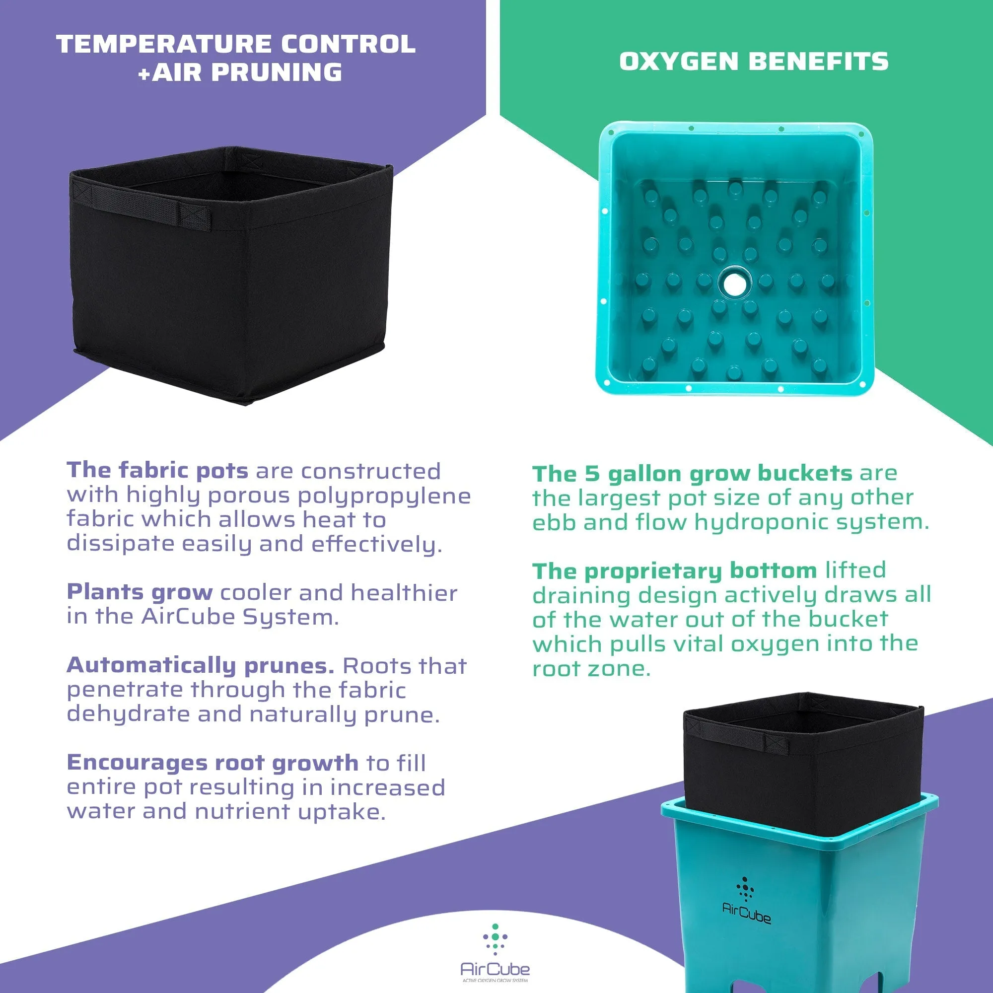 AirCube Active Oxygen Ebb & Flow Grow System - 24 Site