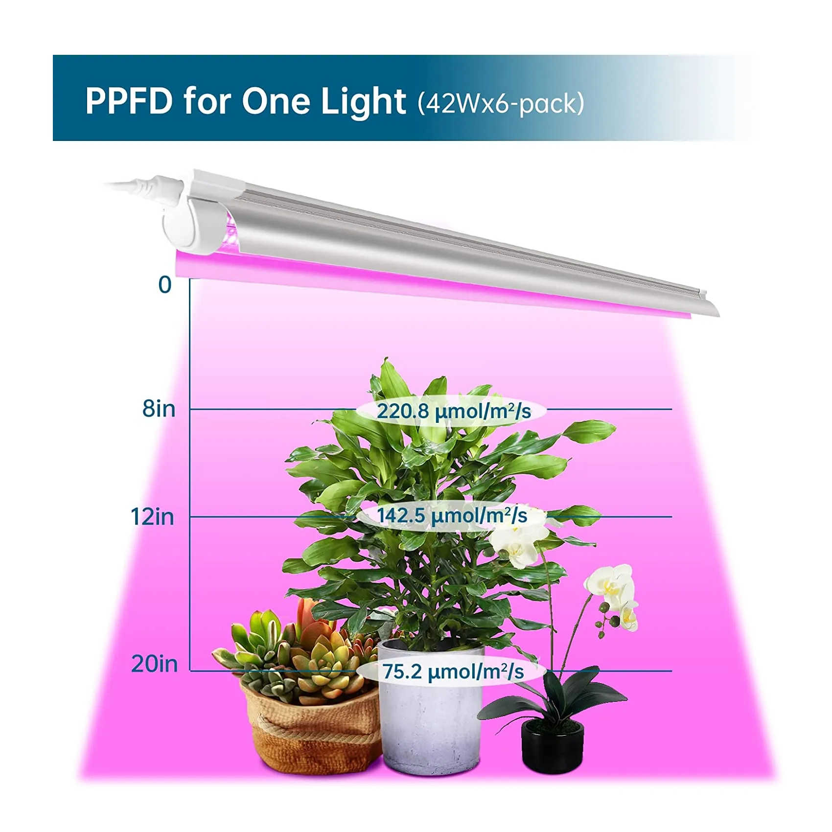 Barrina LED Grow Light | 252W(6 x 42W) 4ft T8 | Full Spectrum V-Shape with Reflector | 6-Pack