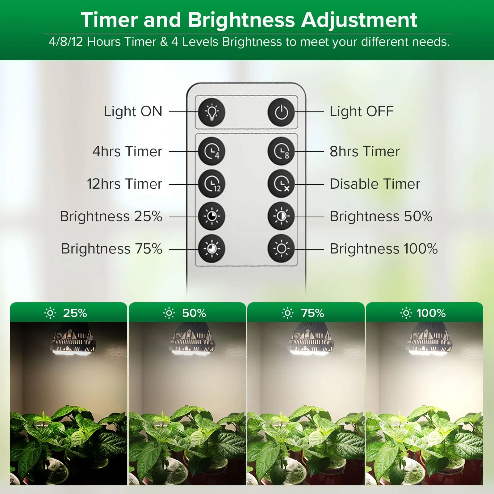 BR30 30W LED Grow Light Bulb With Remote Control (US ONLY)