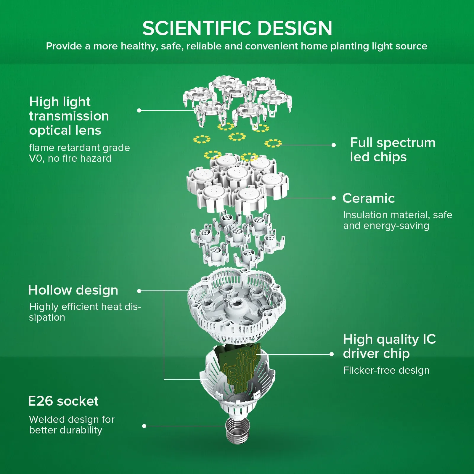 BR30 36W LED Grow Light Bulb
