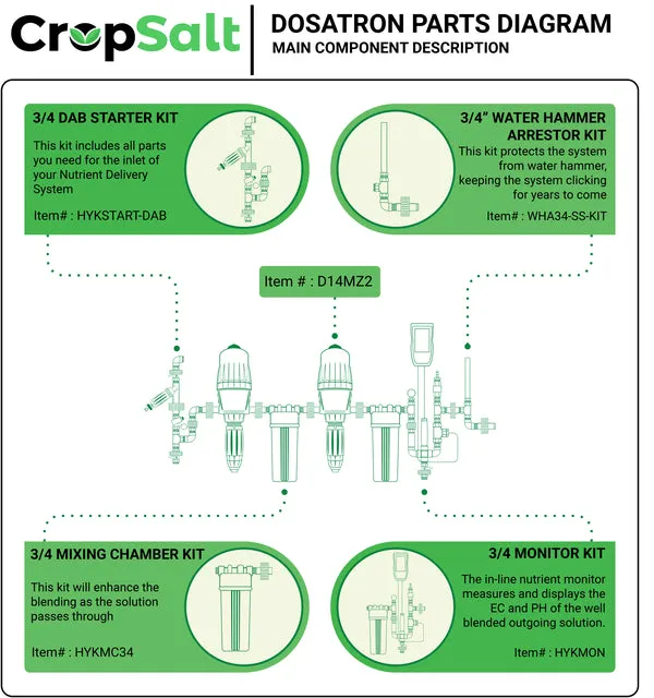 CropSalt Starter Pack