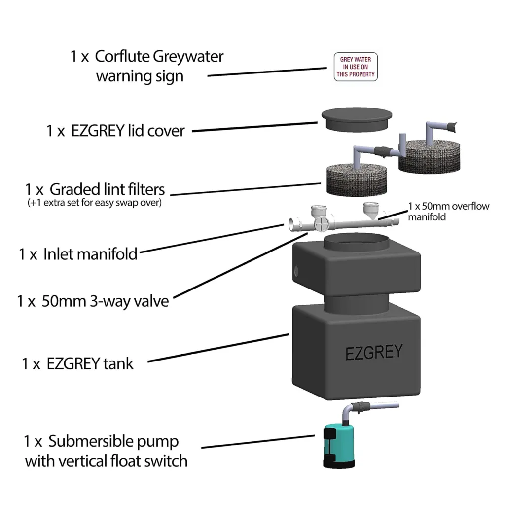 EZGREY-M1-K 50L Above Ground Grey Water Reuse System with 100W Pump & Dripline Kit (Laundries, Showers, Basins)