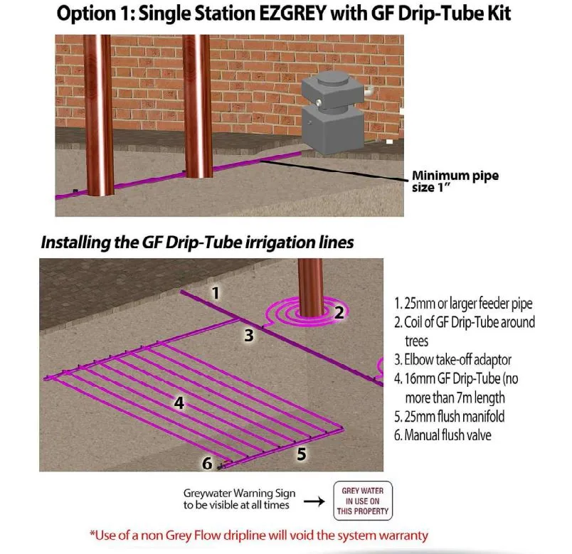 EZGREY-M1-K 50L Above Ground Grey Water Reuse System with 100W Pump & Dripline Kit (Laundries, Showers, Basins)