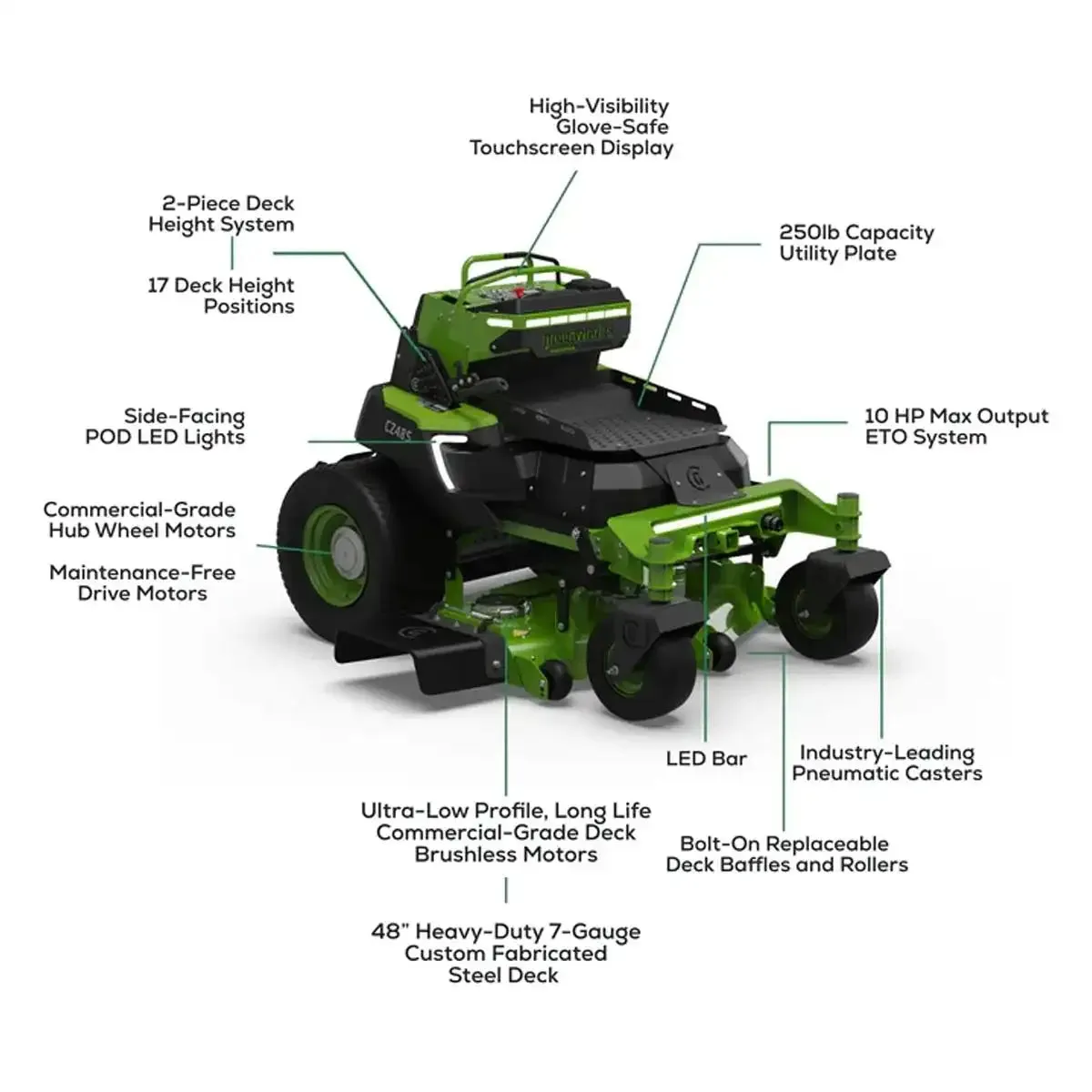 Greenworks OptimusZ 48" 24kWh Stand-On Zero Turn Mower