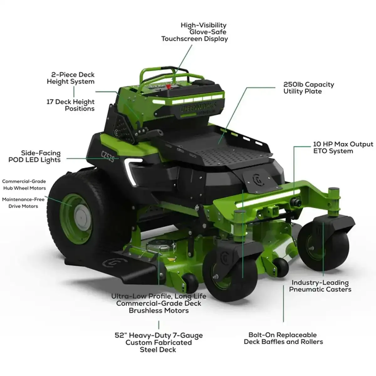 Greenworks OptimusZ 52" 18kWh Stand-On Zero Turn Mower