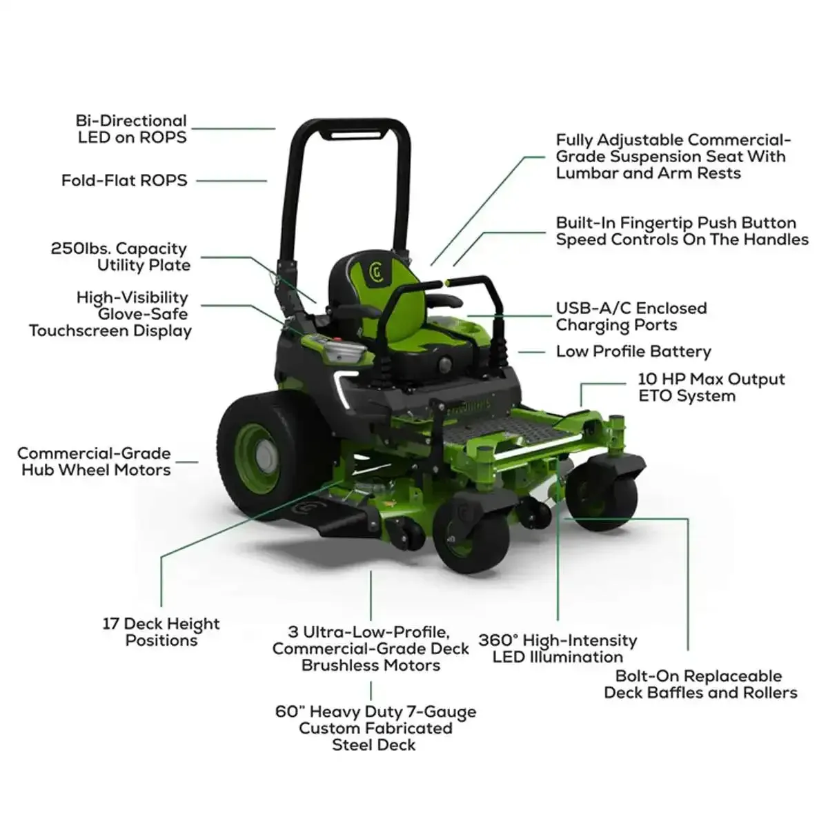 Greenworks OptimusZ 60" 18kWh Ride-On Zero Turn Mower