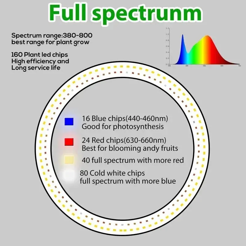 Grow Lights LED Ring Full Spectrum For Indoor Plants