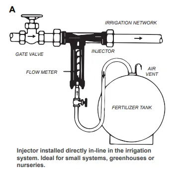 HR Venturi Fertilizer Chemical Injector Device with Complete Suction Line Kit (20-25mm)