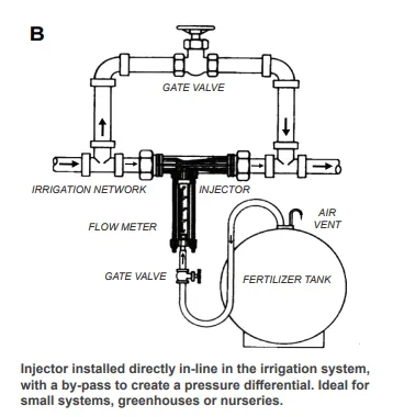 HR Venturi Fertilizer Chemical Injector Device with Complete Suction Line Kit (20-25mm)