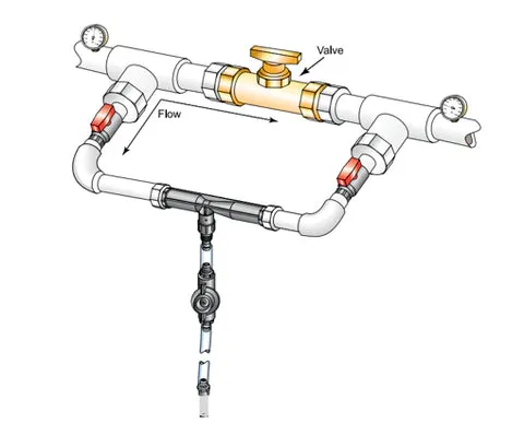 HR Venturi Fertilizer Chemical Injector Device with Complete Suction Line Kit (20-25mm)