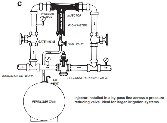 HR Venturi Fertilizer Chemical Injector Device with Complete Suction Line Kit (20-25mm)
