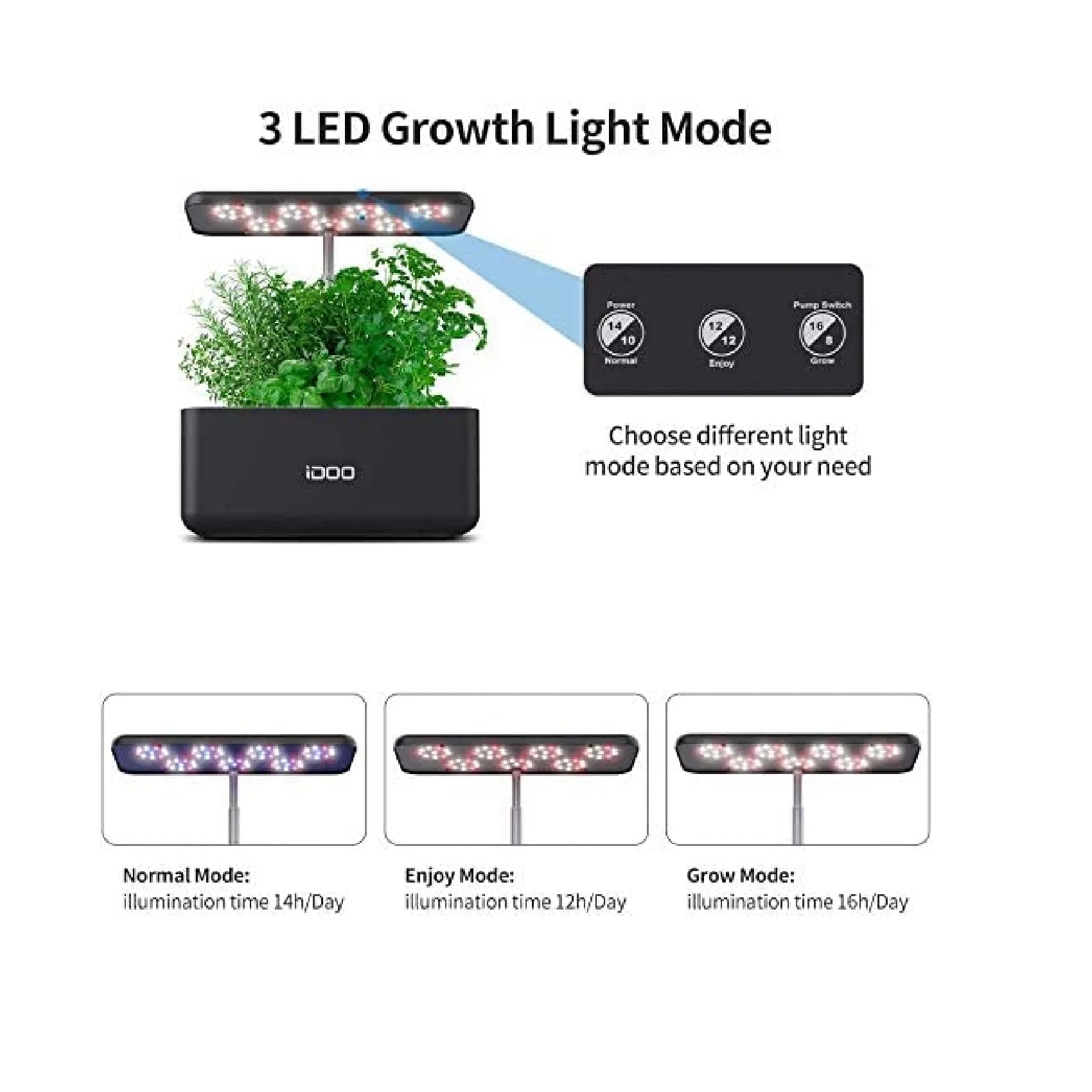 iDOO Hydroponics Growing System | 7Pods Mini Herb Garden with Pump System | Germination Kit with LED Light