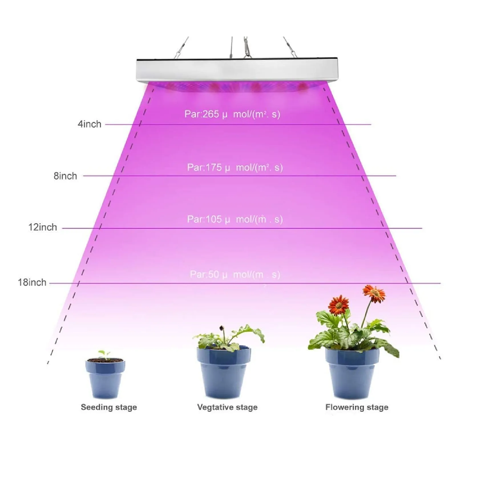 Juhefa LED Grow Lights | Full Spectrum Grow Lamp with IR & UV LED Plant Lights for Indoor Plants