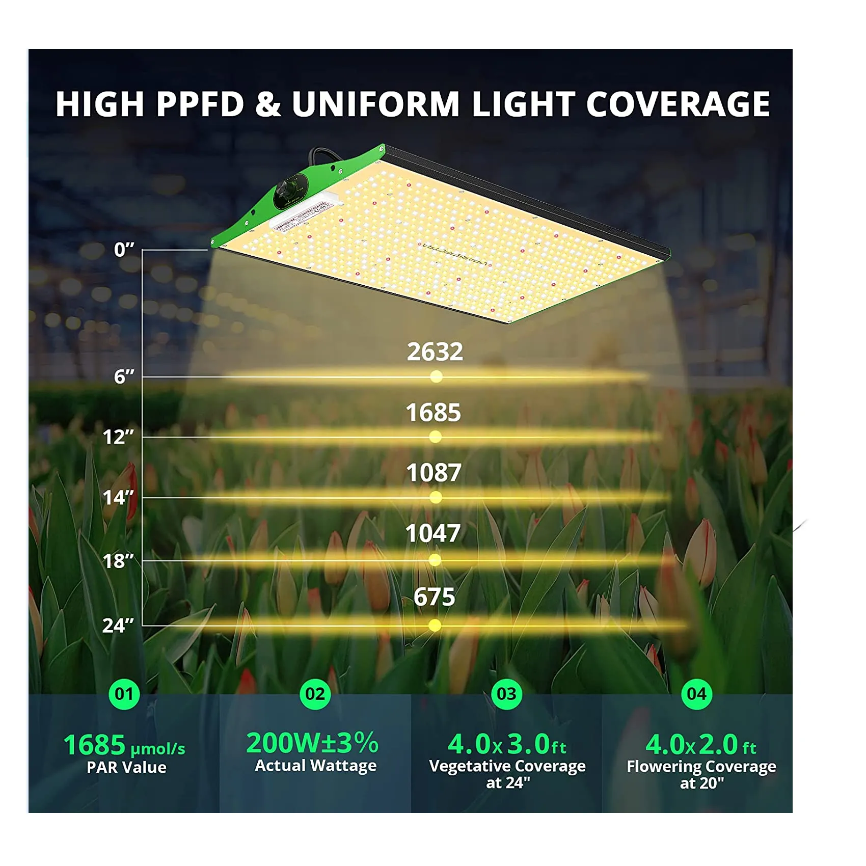 LED Grow Light | VIPARSPECTRA P2000 LED Grow Light Full Spectrum LED Grow Lights with Samsung LEDs (Includes IR)