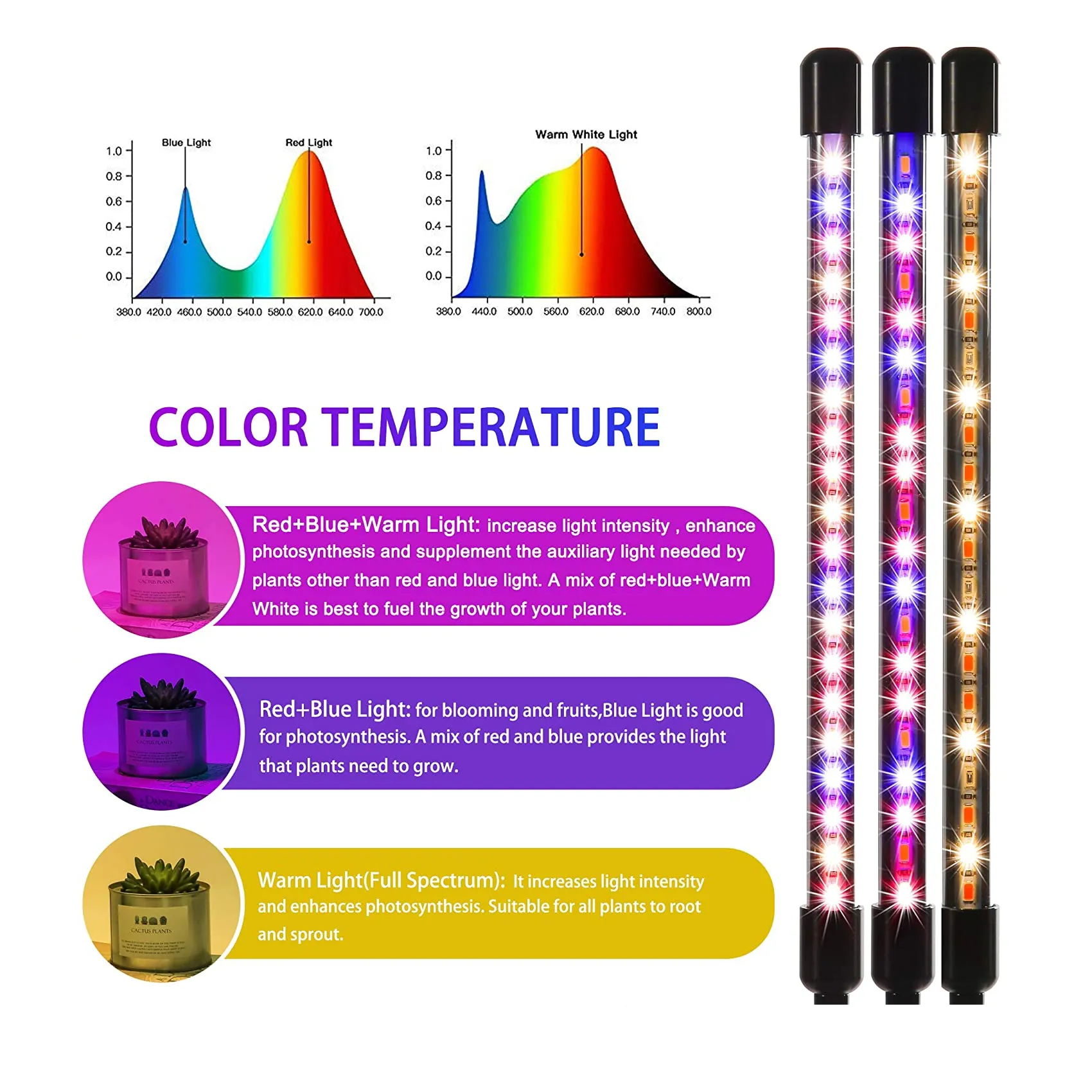 LEOTER Grow Light for Indoor Plants | Upgraded Version 80 LED Lamps with Full Spectrum & Red Blue Spectrum