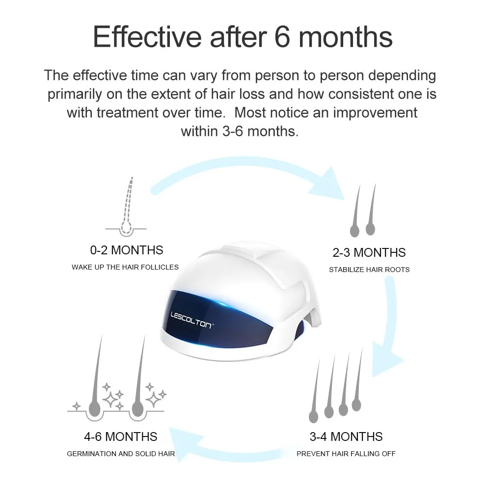 LESCOLTON Hair Growth Helmet Laser Cap Infrared Light LED Helmet Hair Growth Hat Hair Loss Device