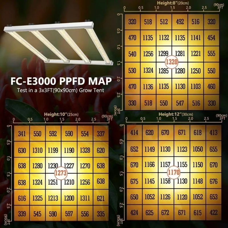 Mars Hydro LED FC-E 3000