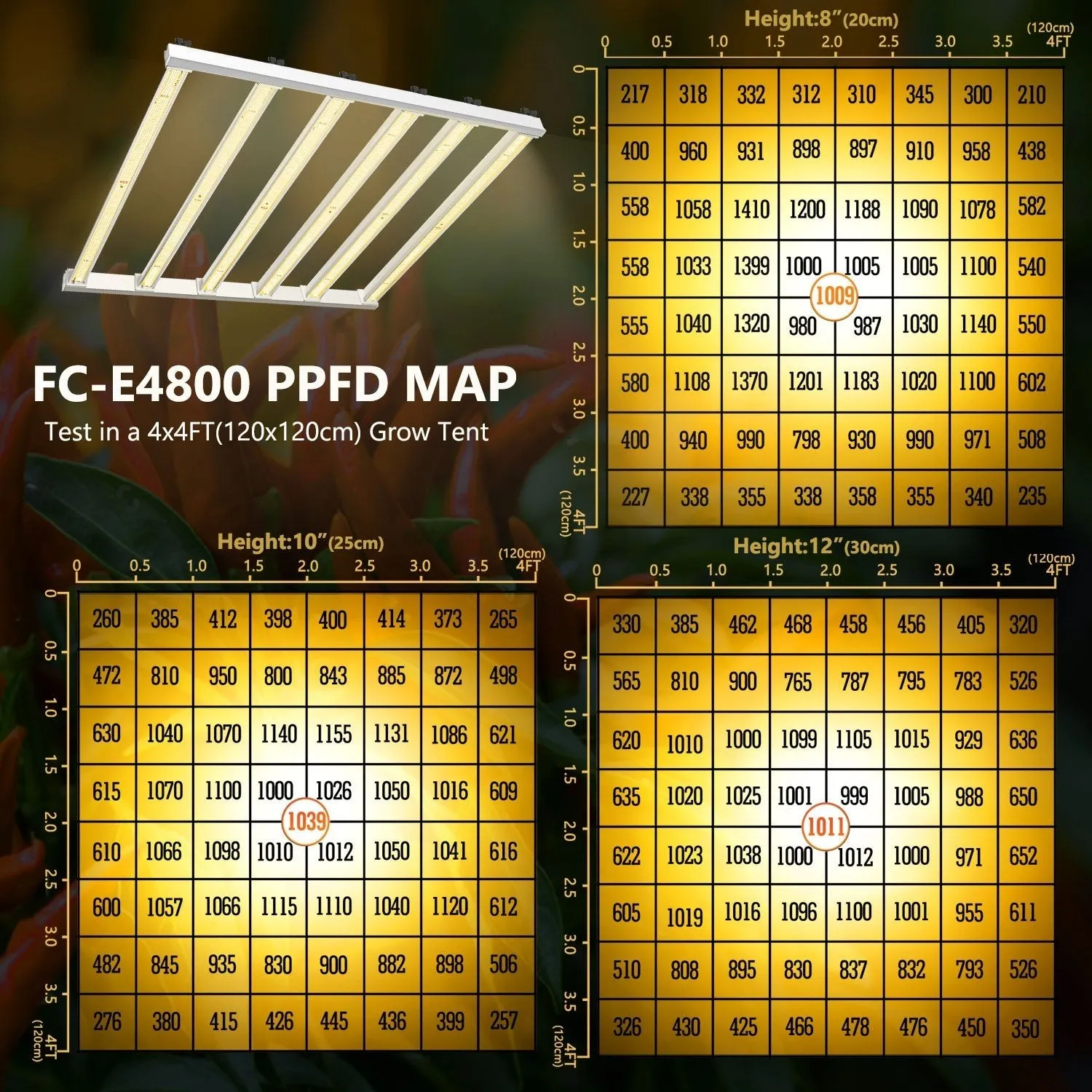 Mars Hydro LED FC-E 4800