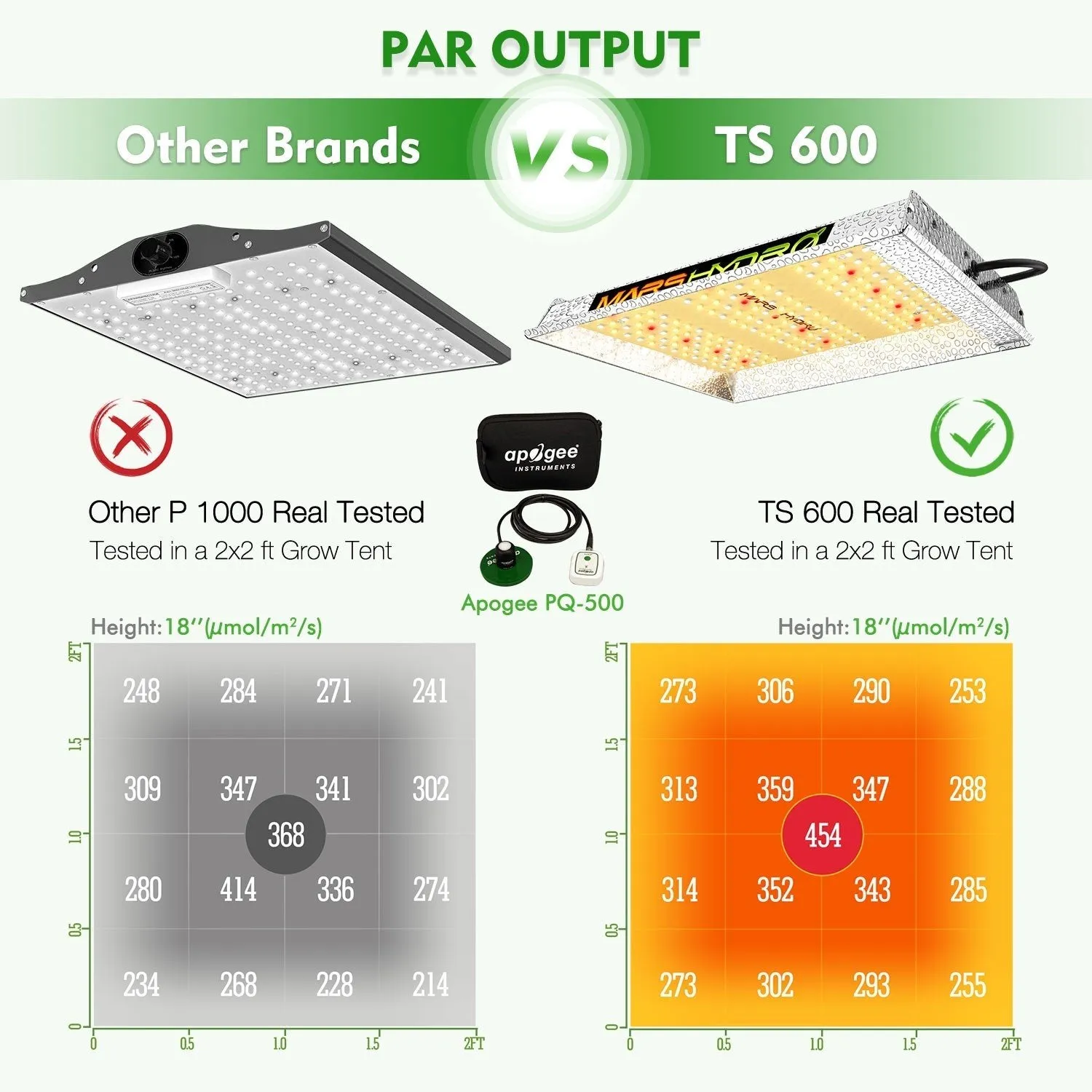 Mars Hydro LED TS-600