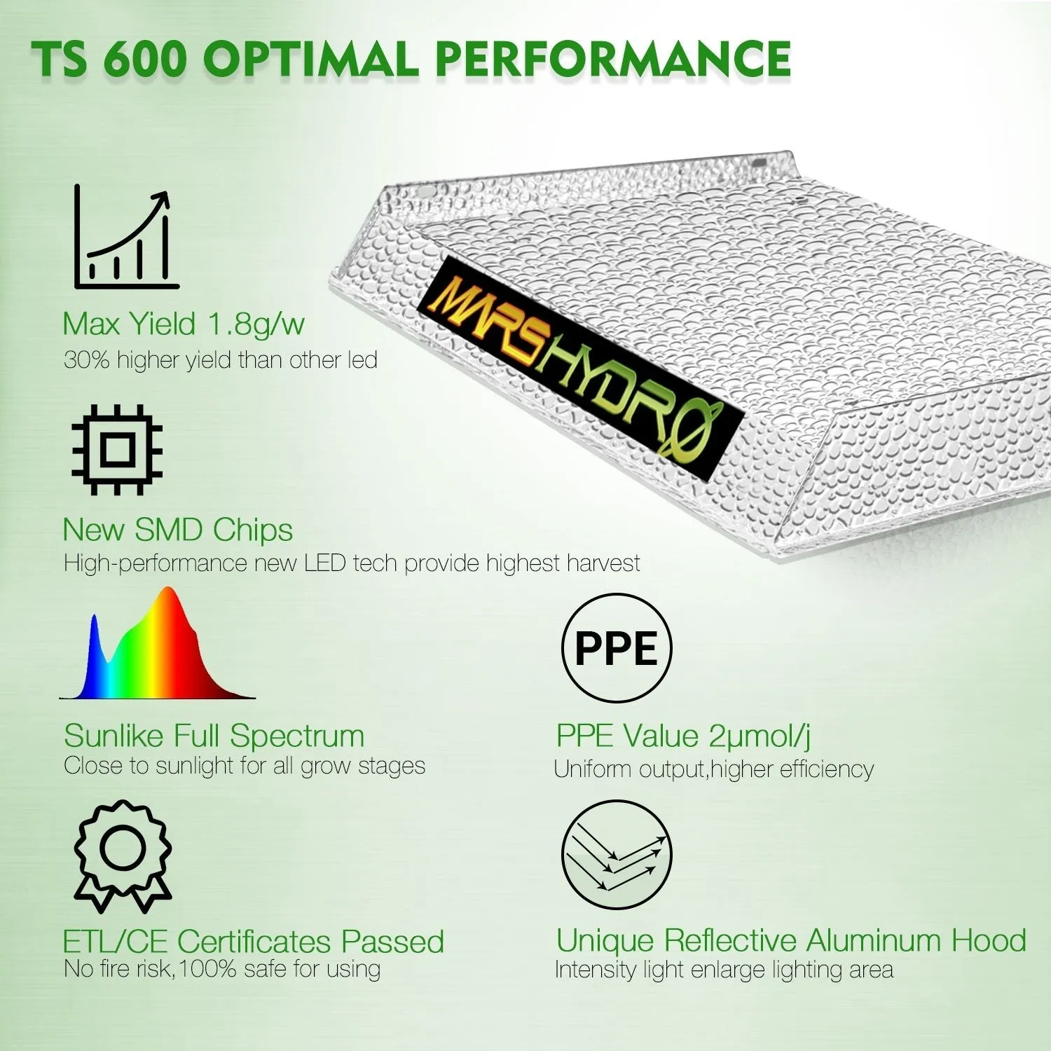 Mars Hydro LED TS-600